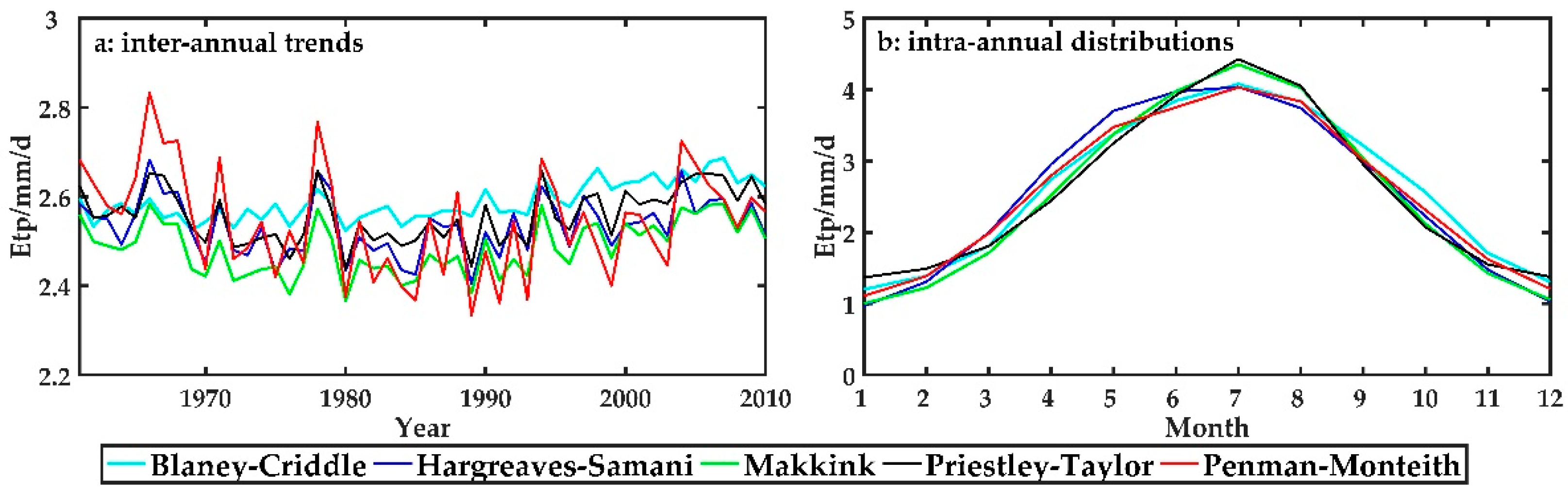 Preprints 99117 g008