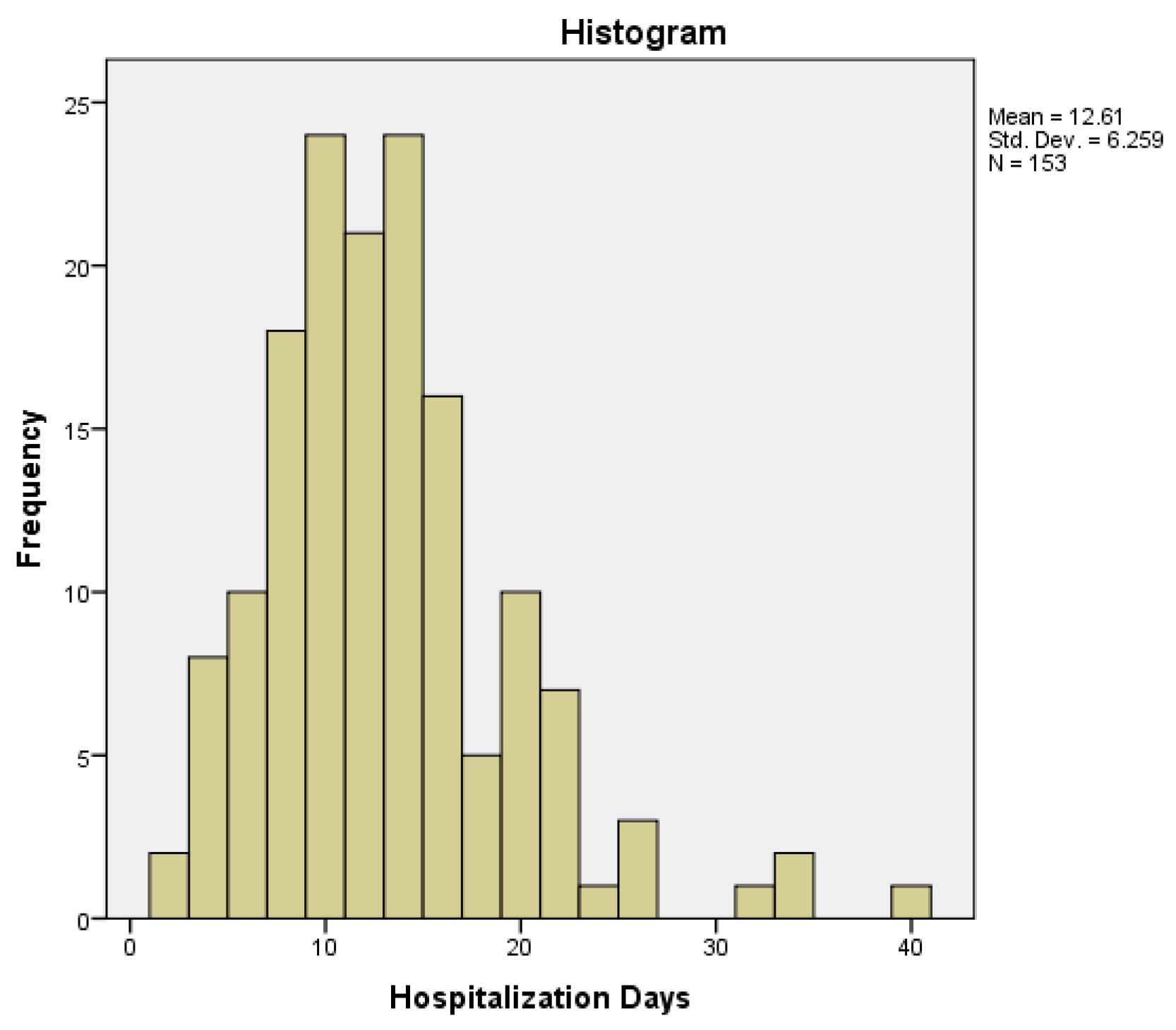 Preprints 99057 g002