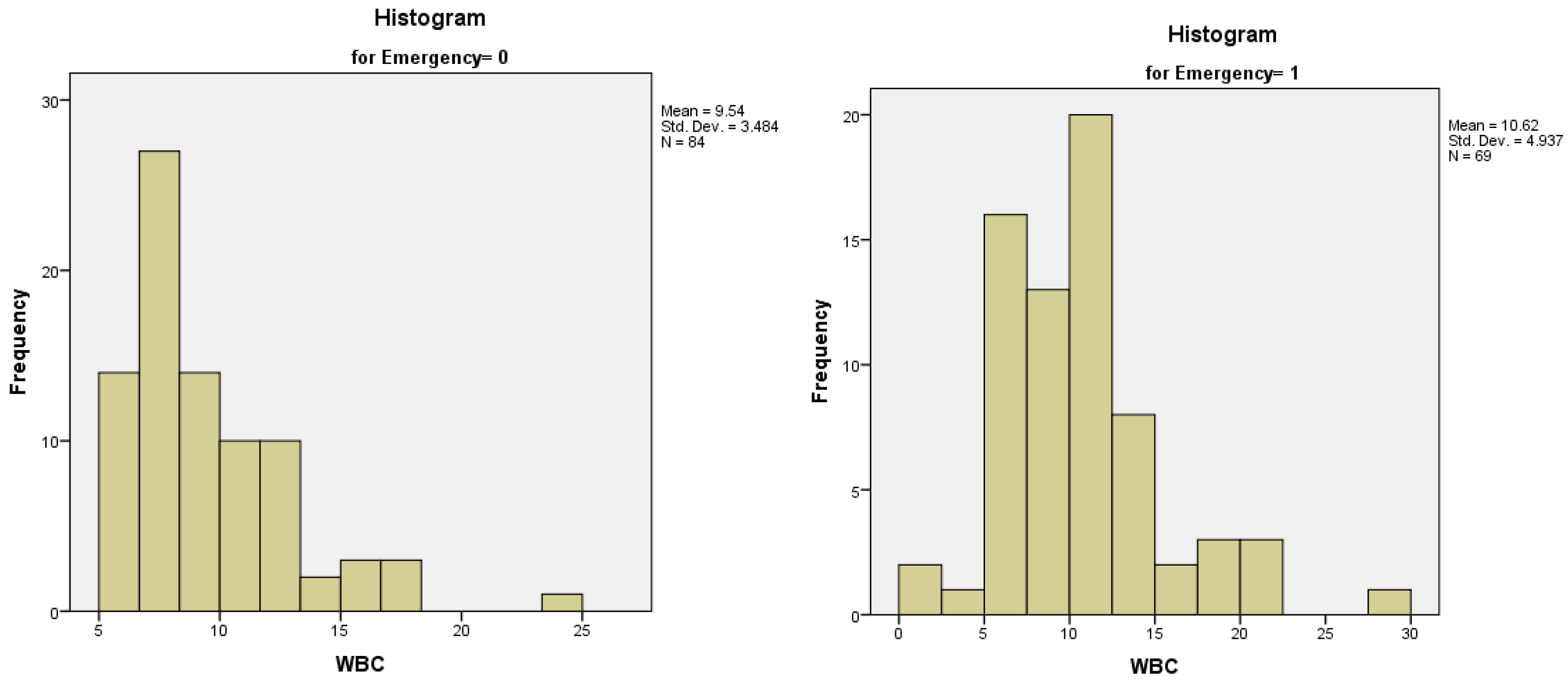 Preprints 99057 g005