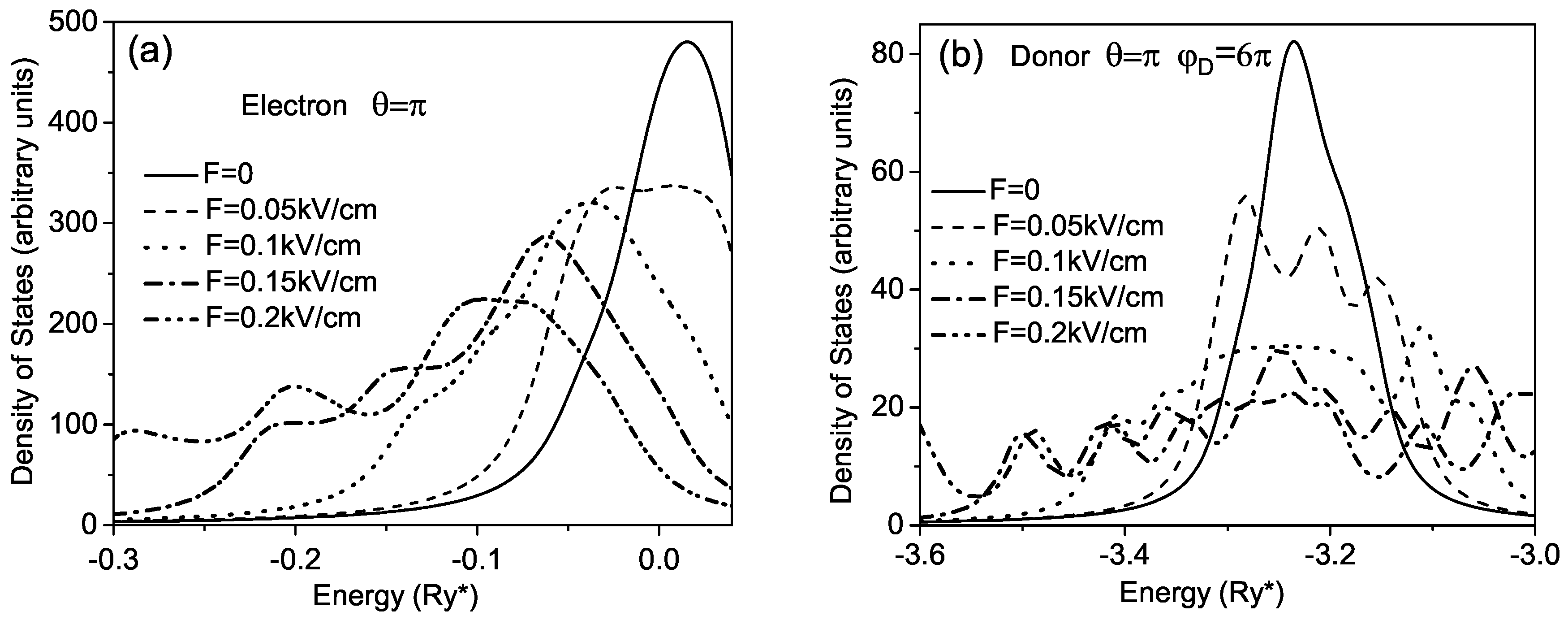 Preprints 71964 g005