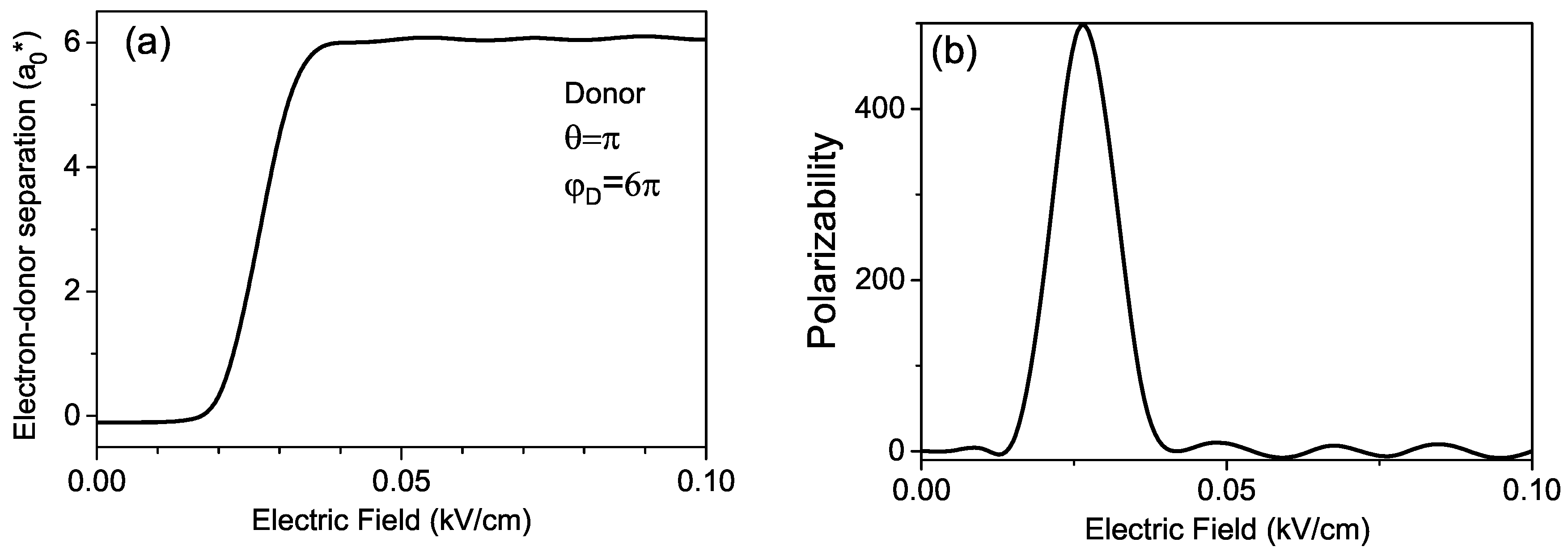 Preprints 71964 g006