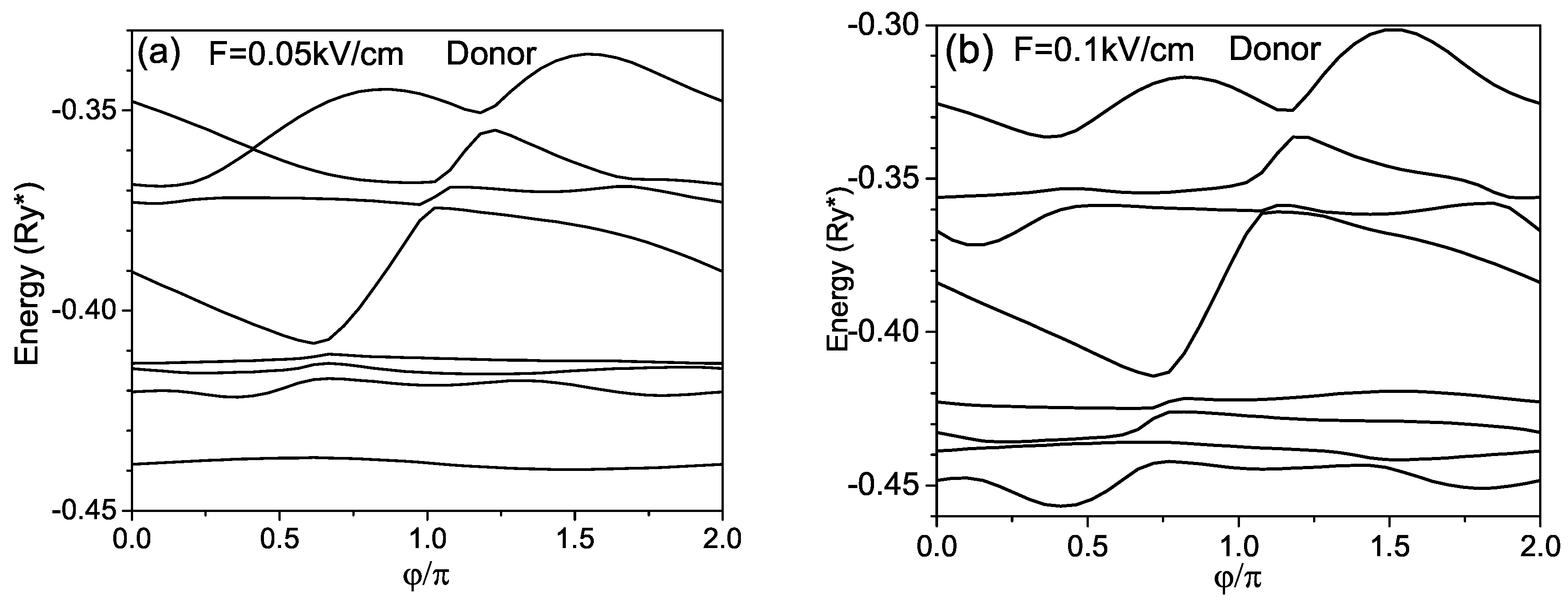 Preprints 71964 g007