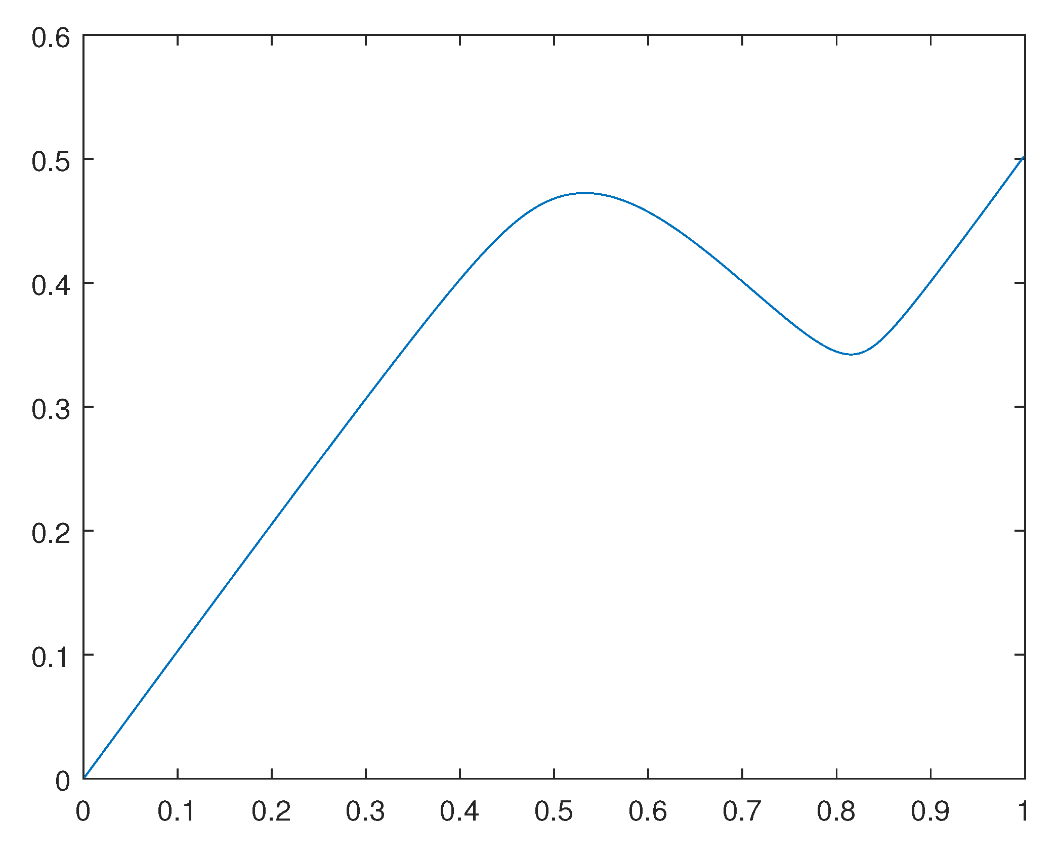 Preprints 82323 g004