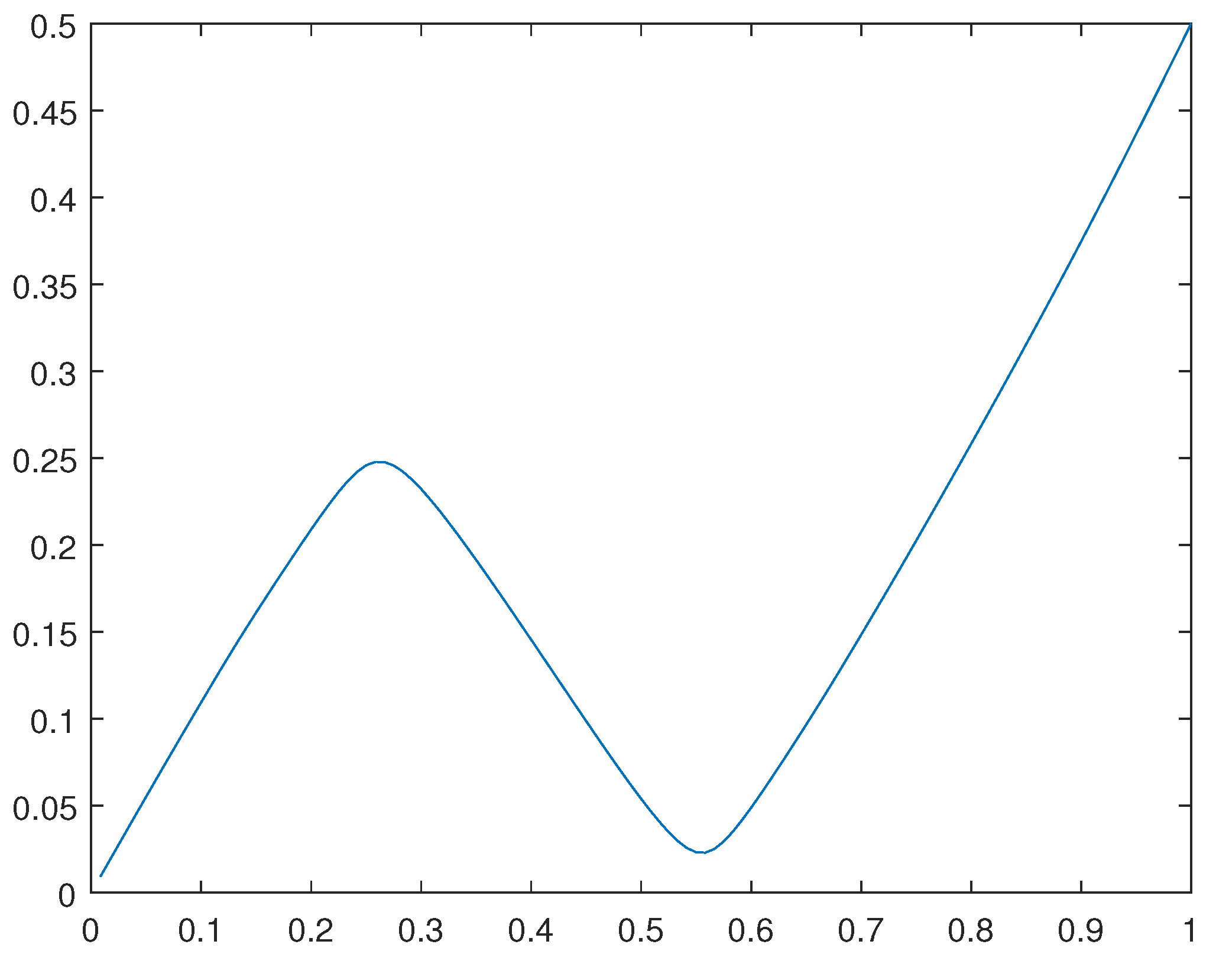 Preprints 82323 g009