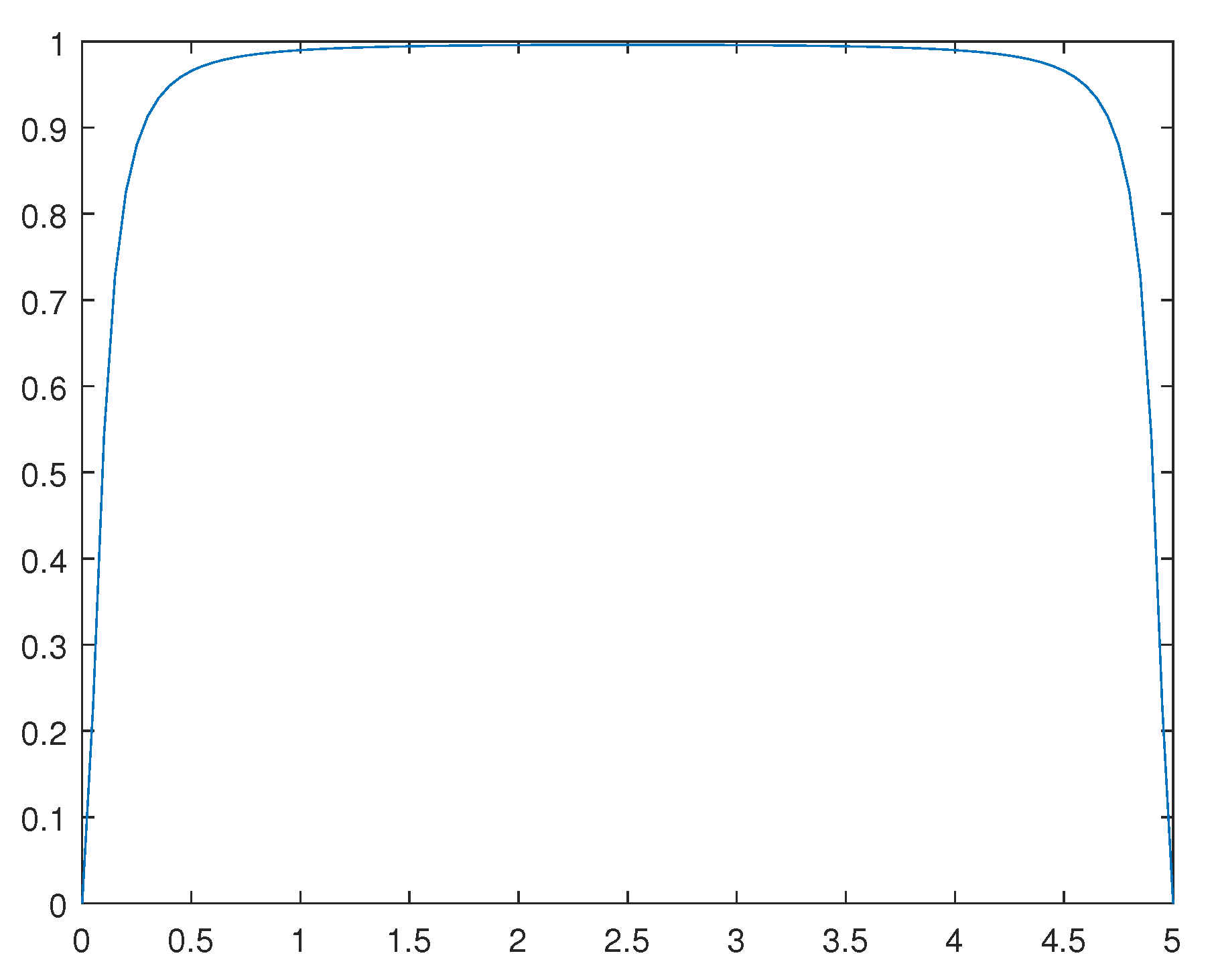 Preprints 82323 g011