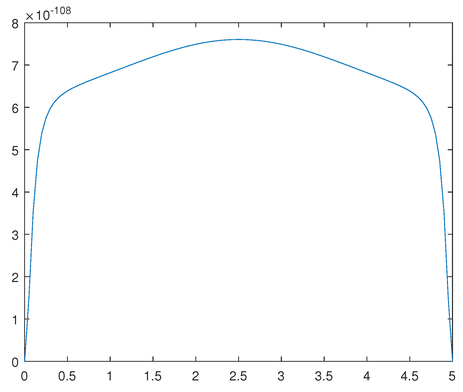 Preprints 82323 g012