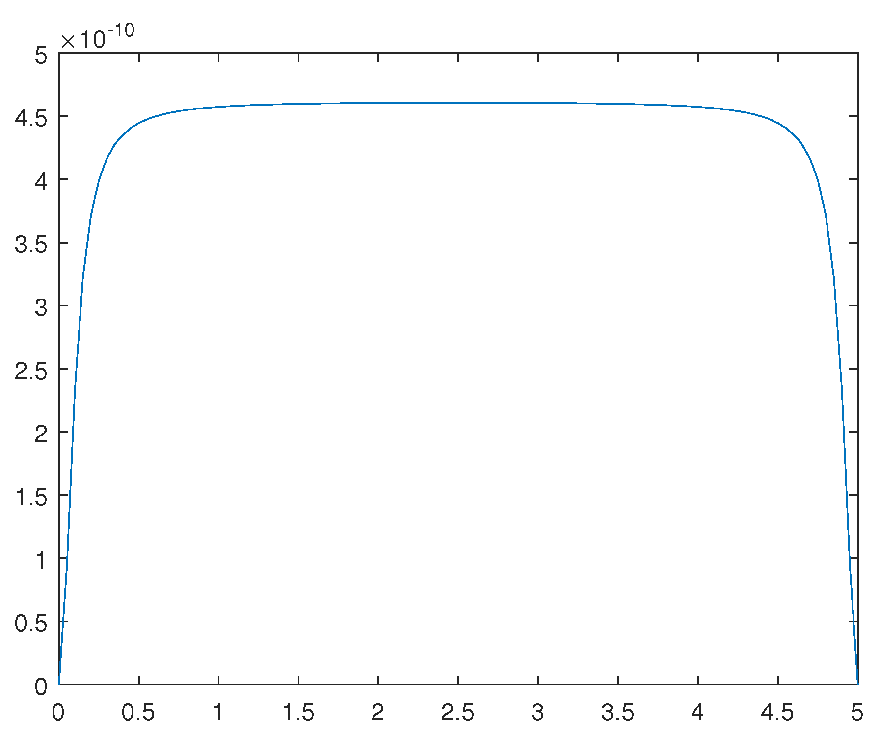 Preprints 82323 g013