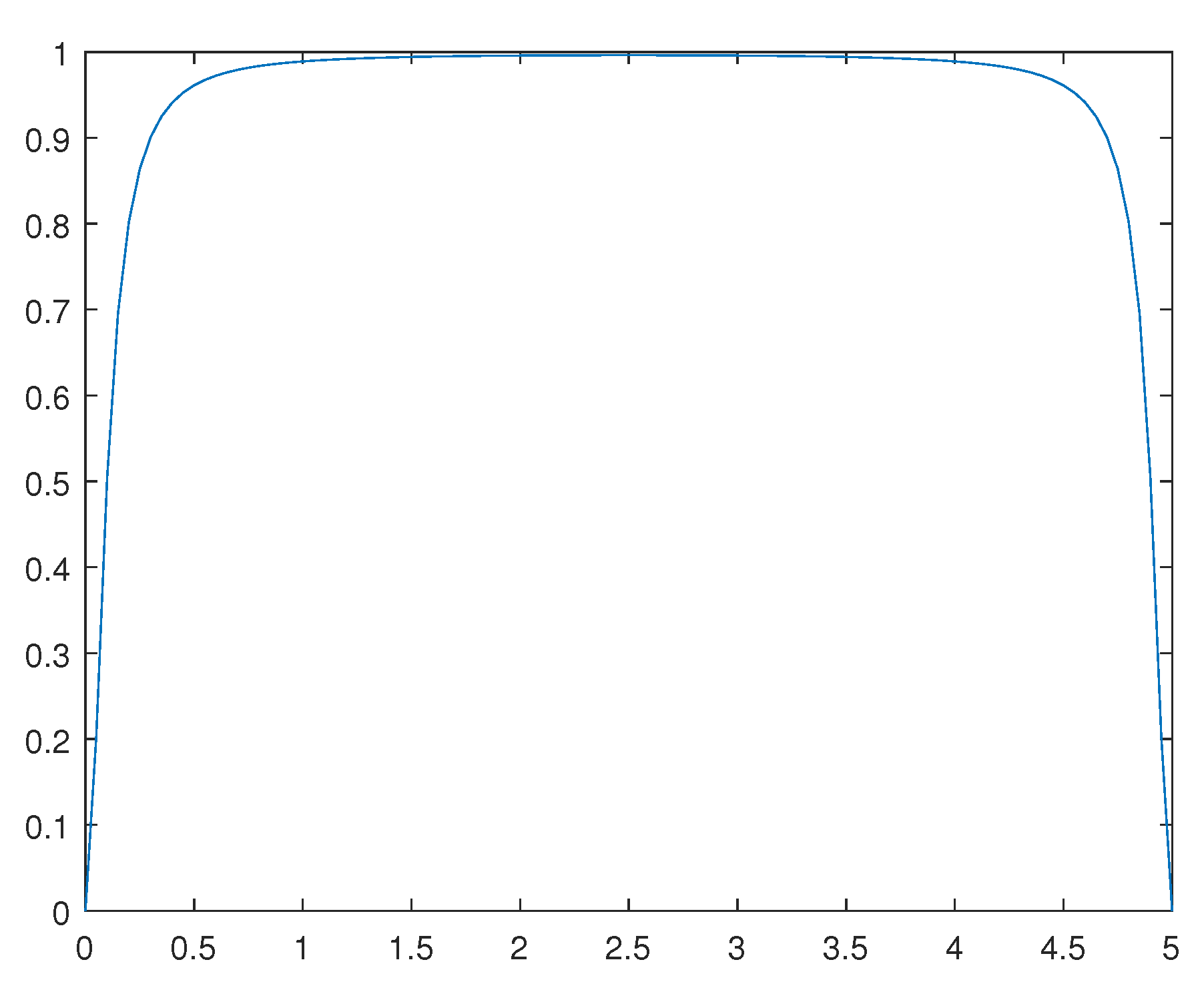 Preprints 82323 g014