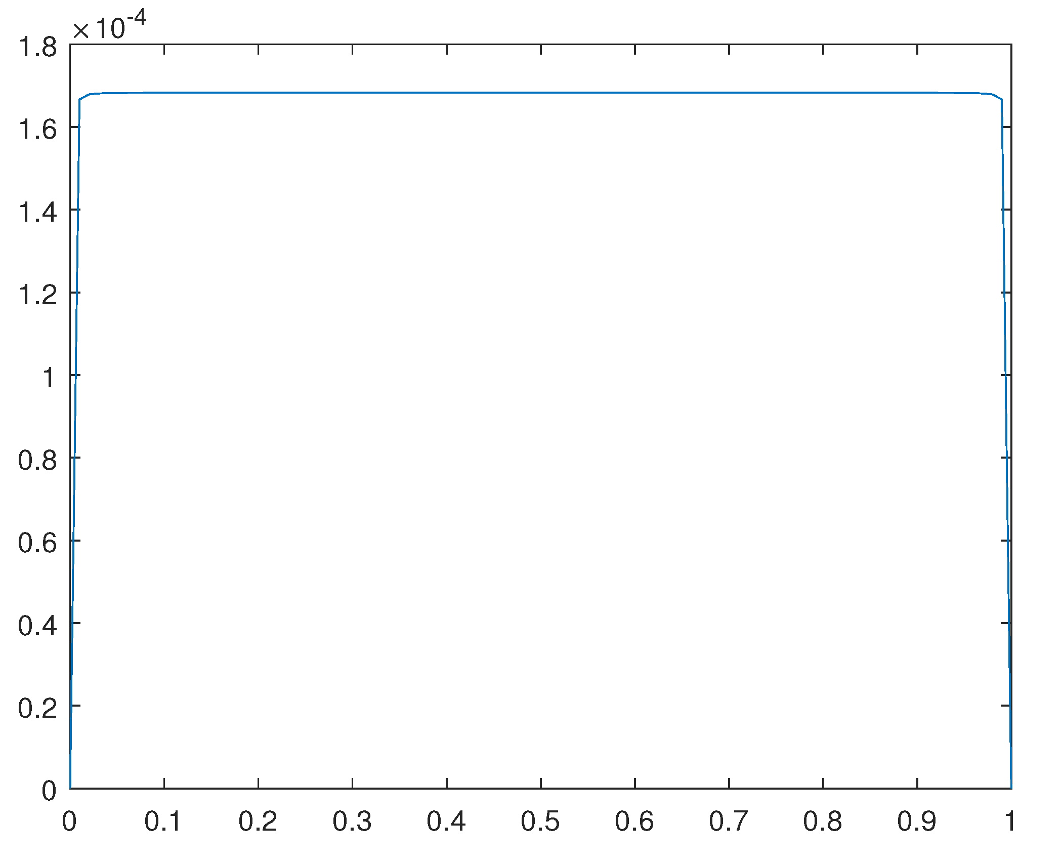 Preprints 82323 g016