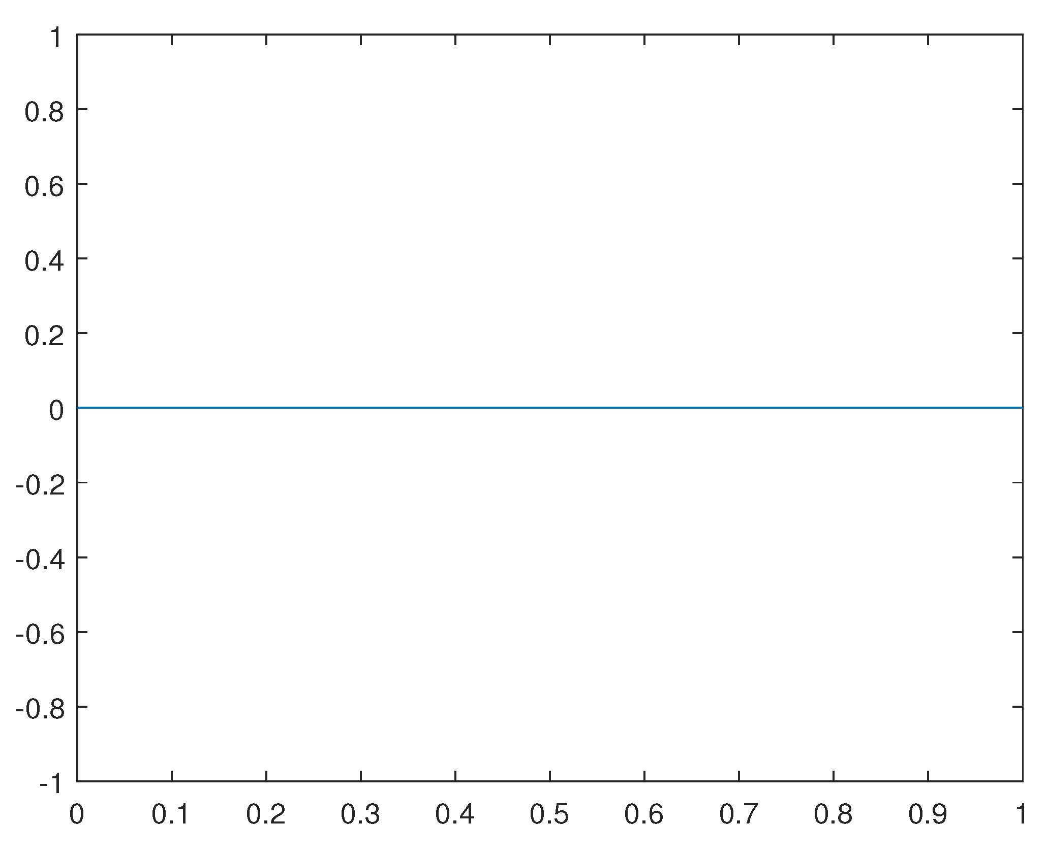 Preprints 82323 g017