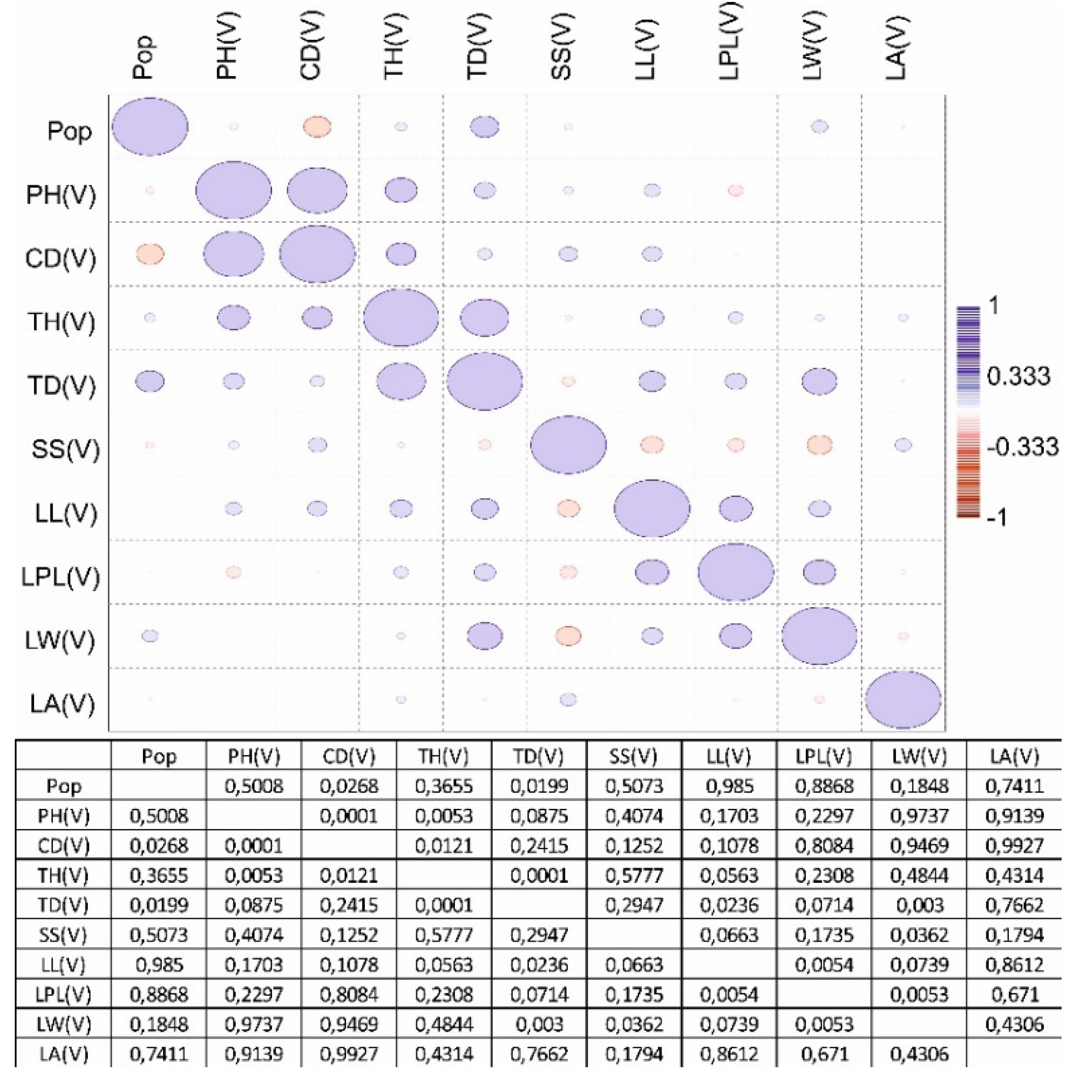 Preprints 104514 g003