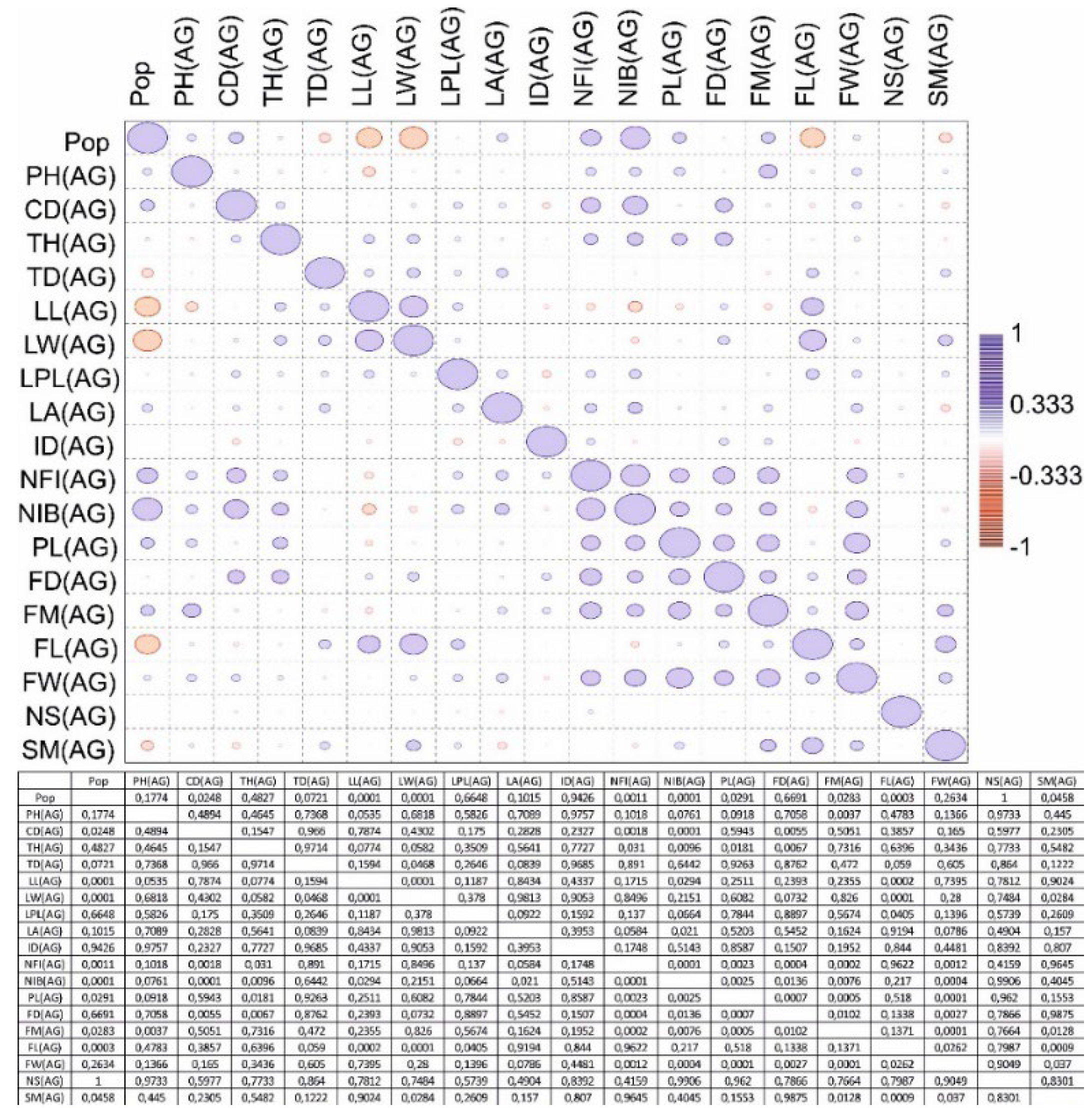 Preprints 104514 g005