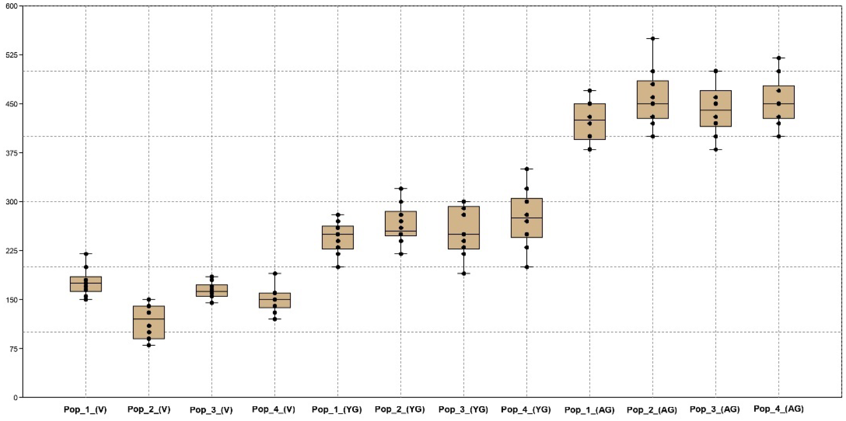 Preprints 104514 g006