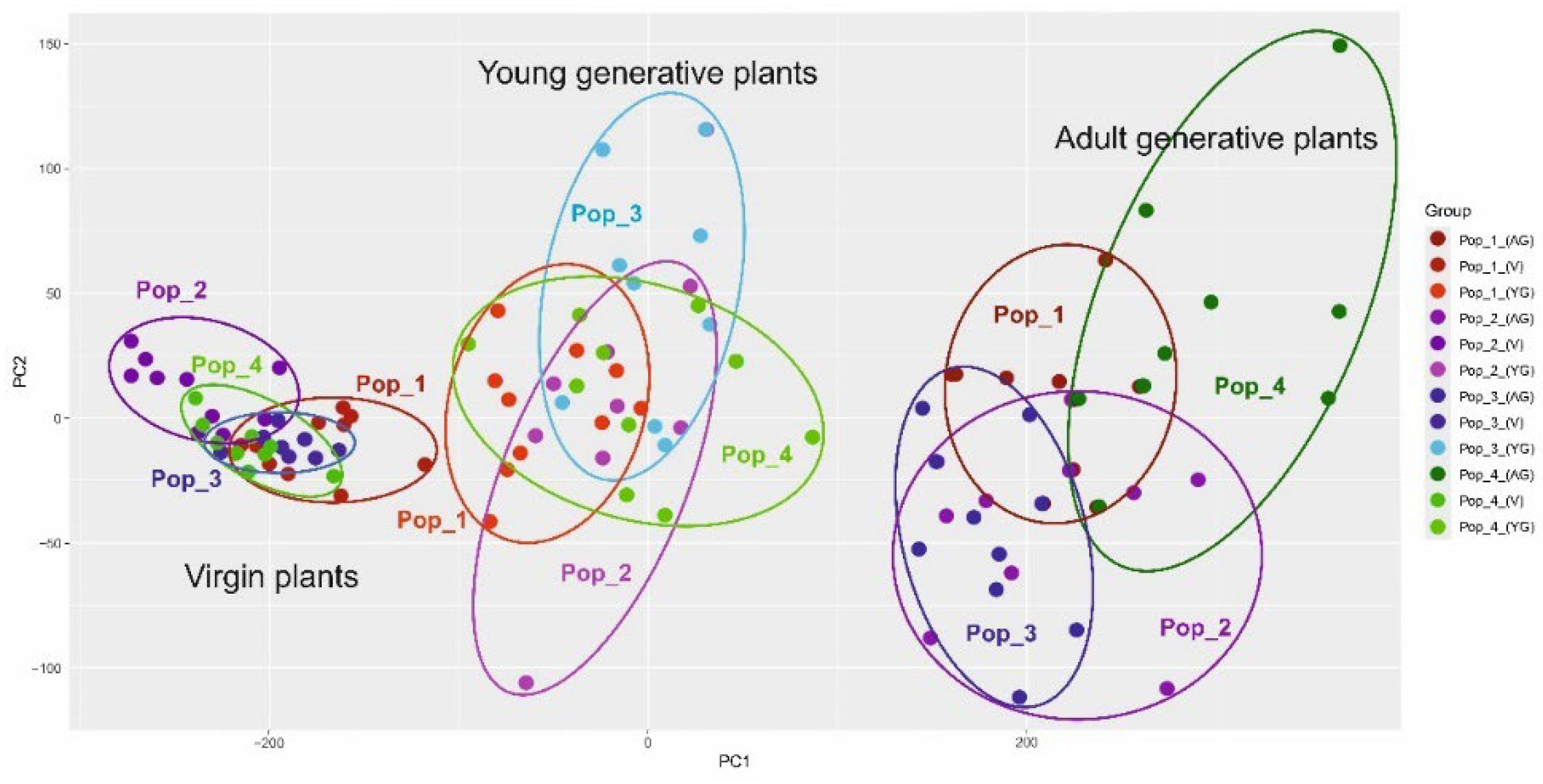 Preprints 104514 g007