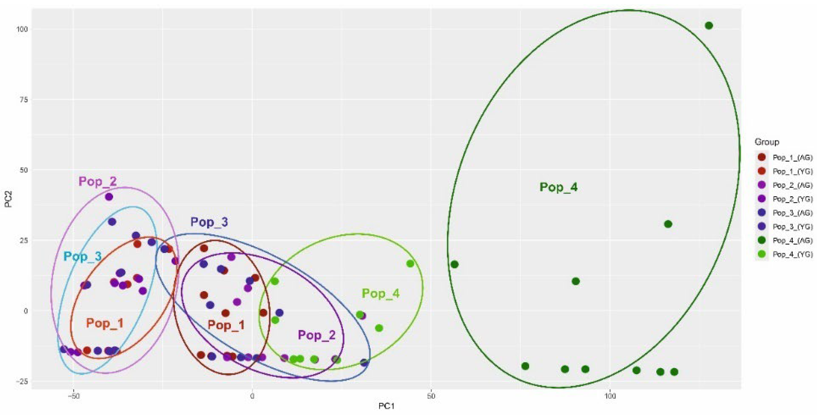 Preprints 104514 g008