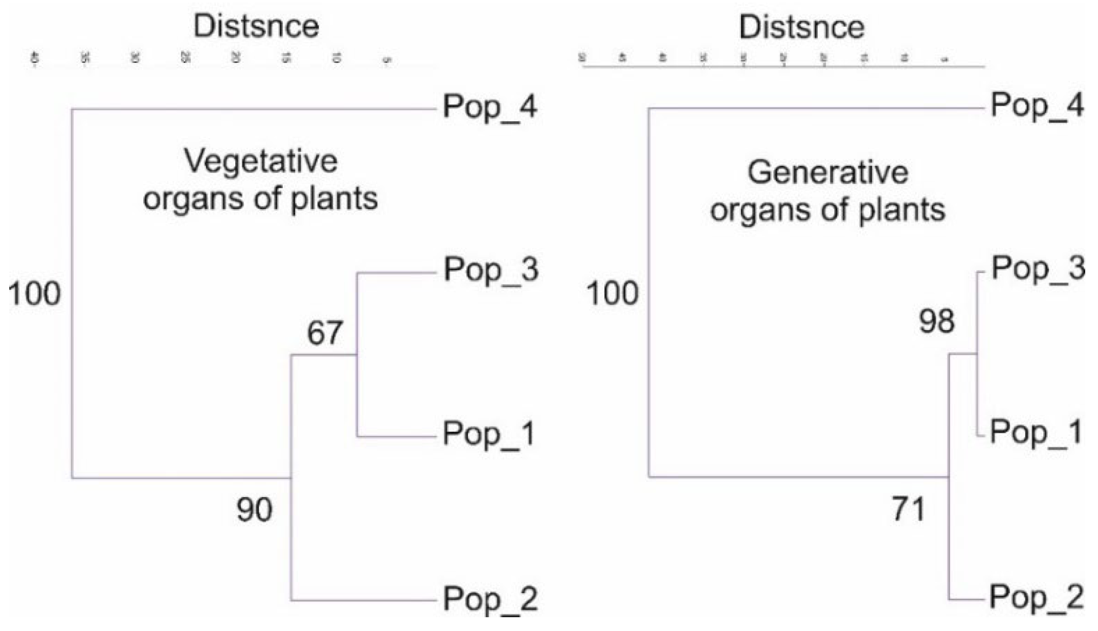 Preprints 104514 g009