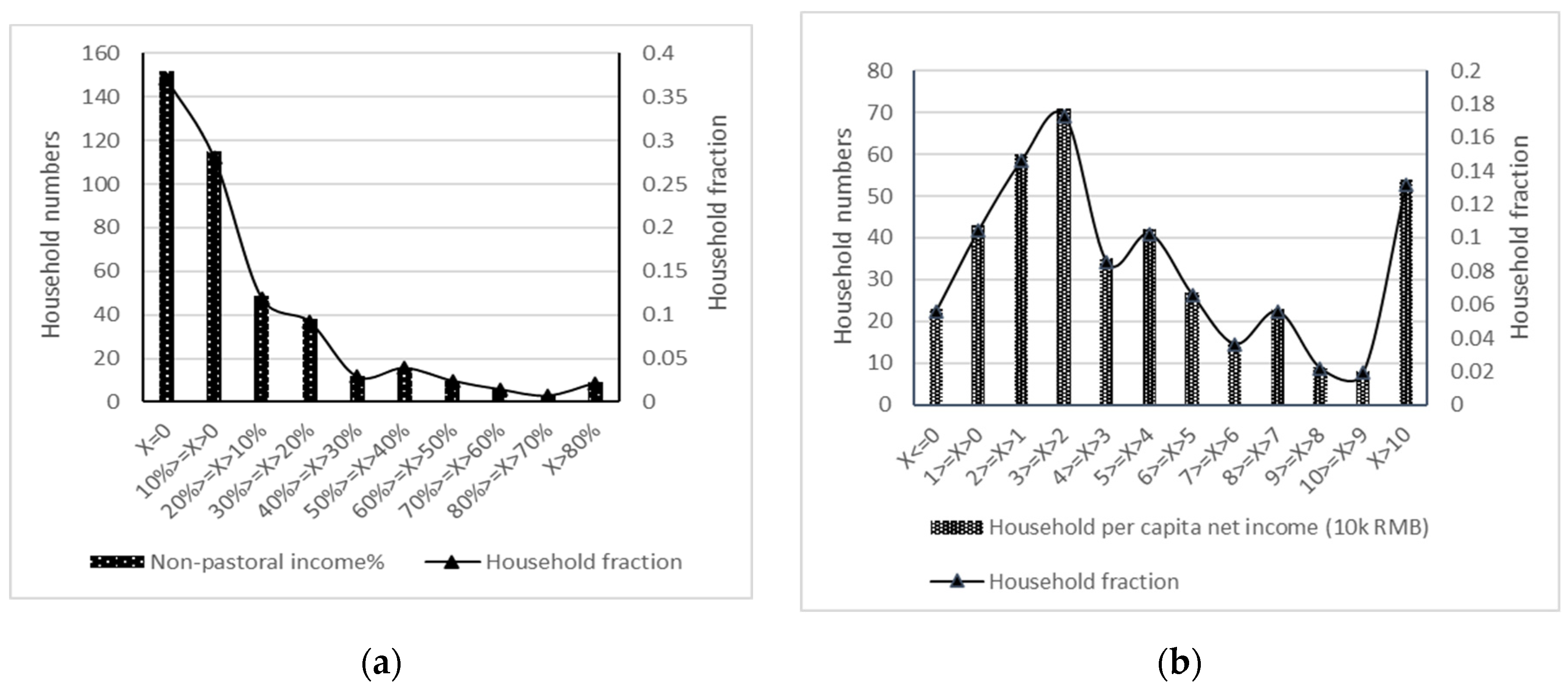 Preprints 74477 g001