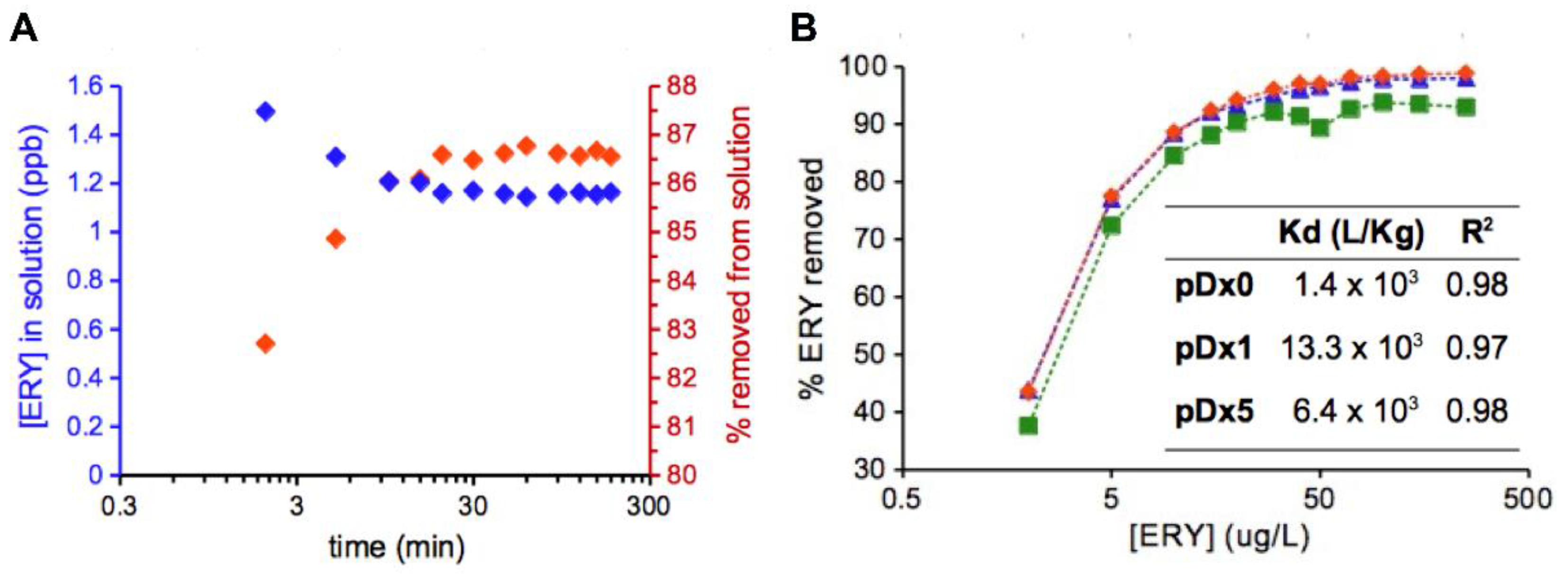 Preprints 100499 g002