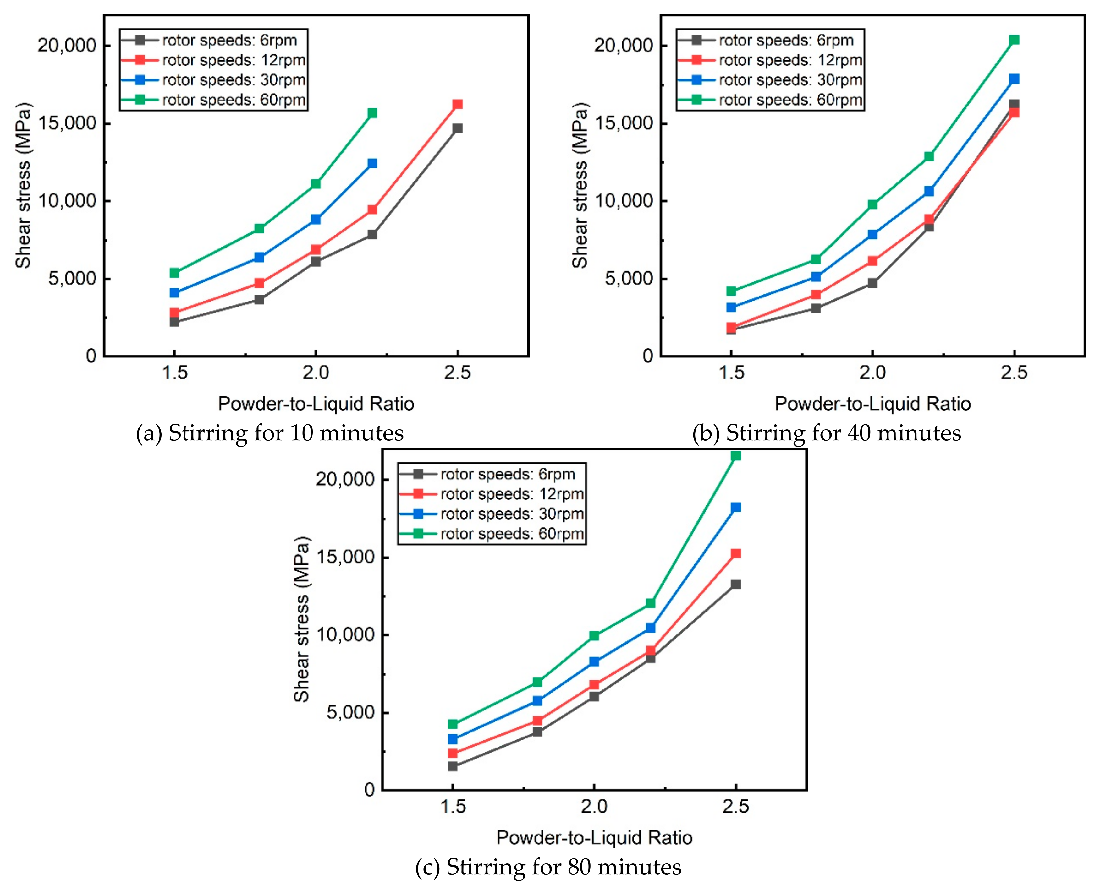 Preprints 113828 g006