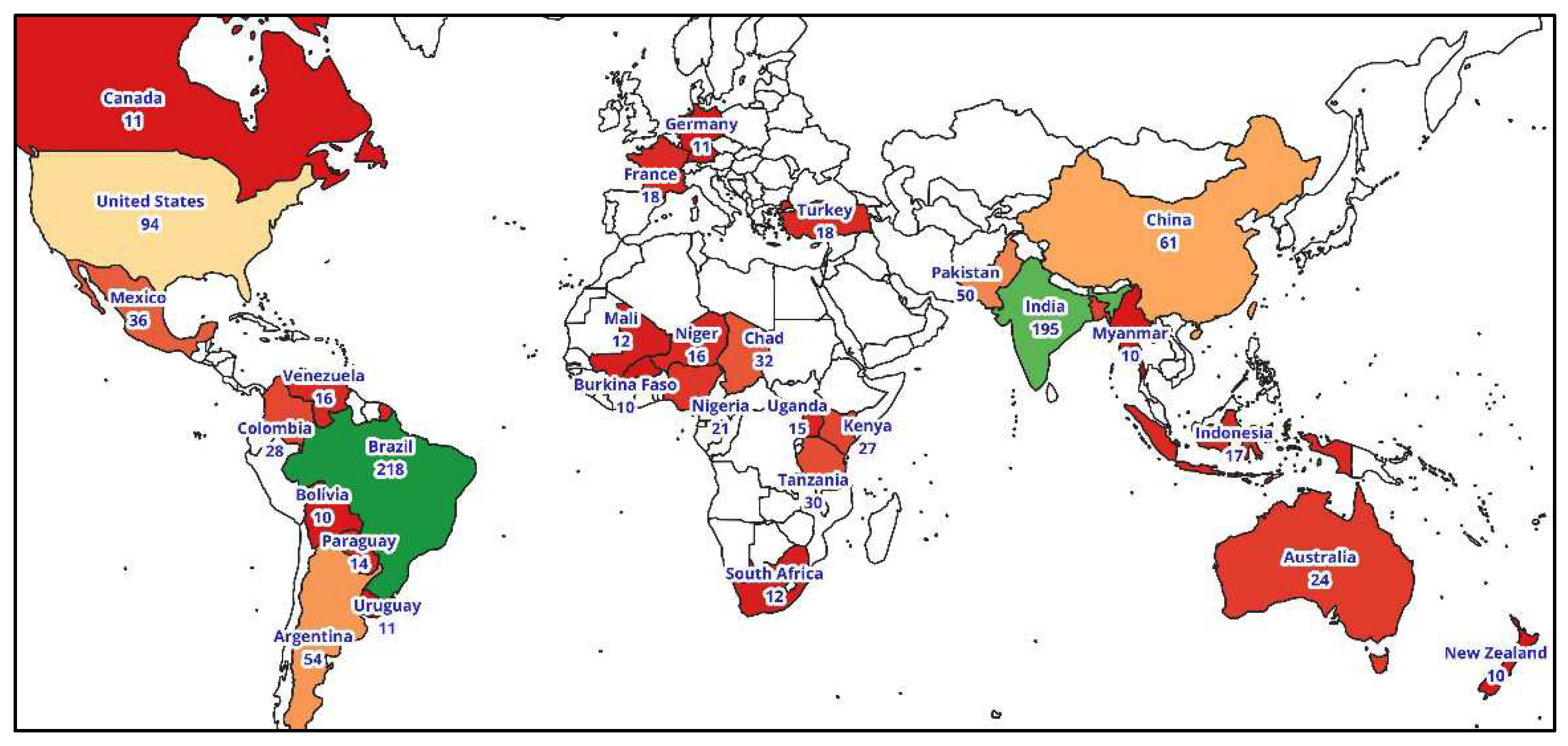 Preprints 73196 g001