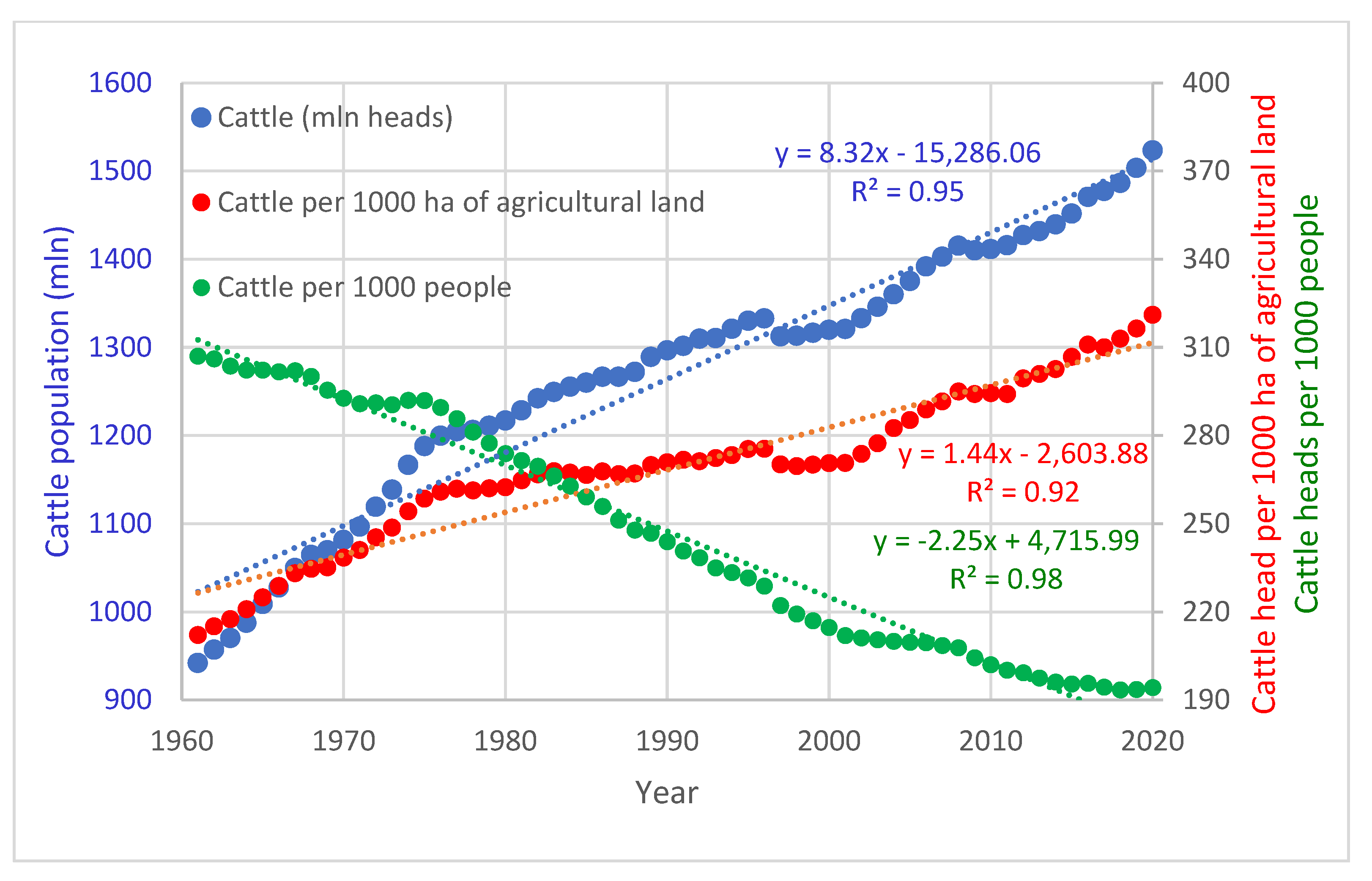 Preprints 73196 g002