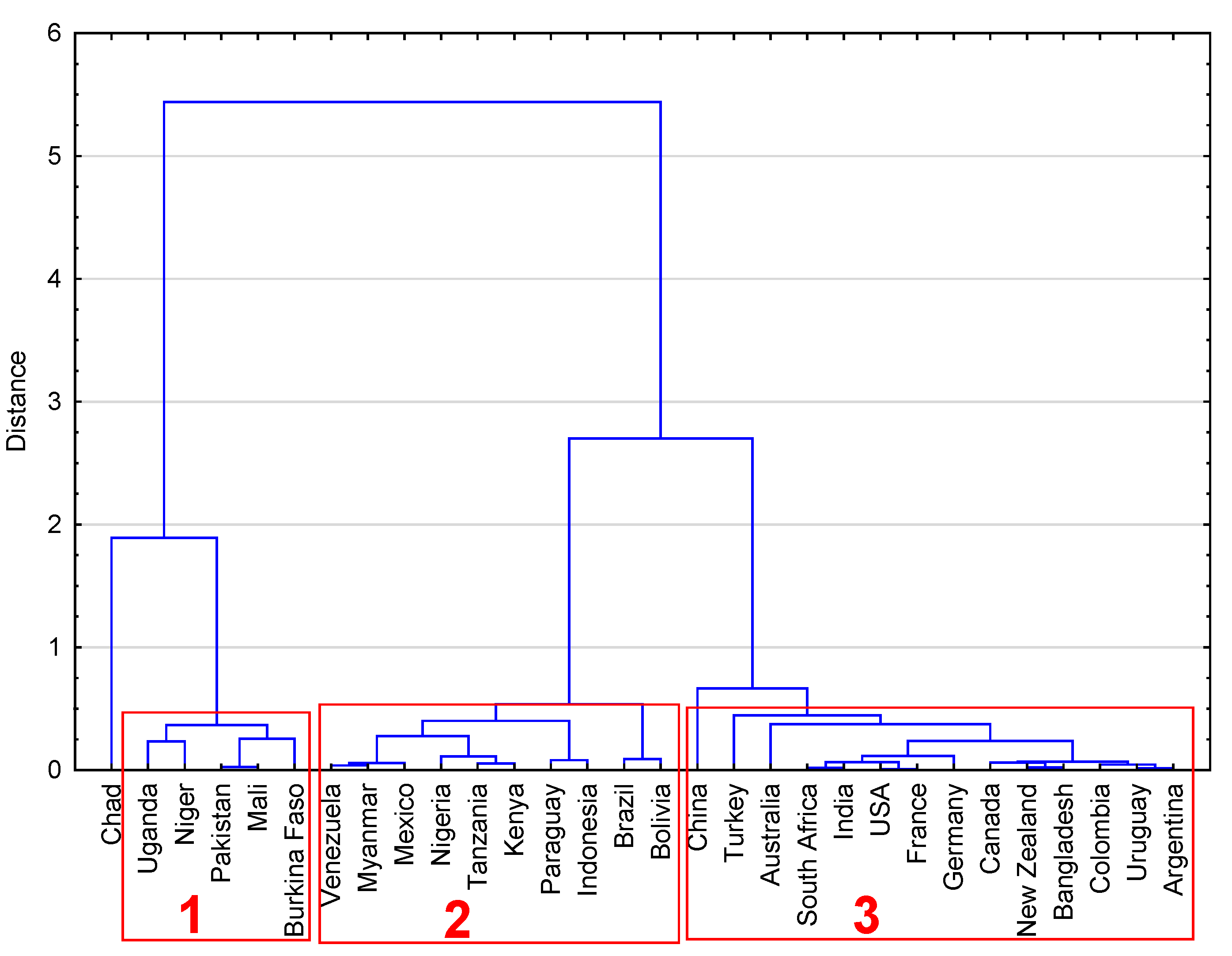 Preprints 73196 g003