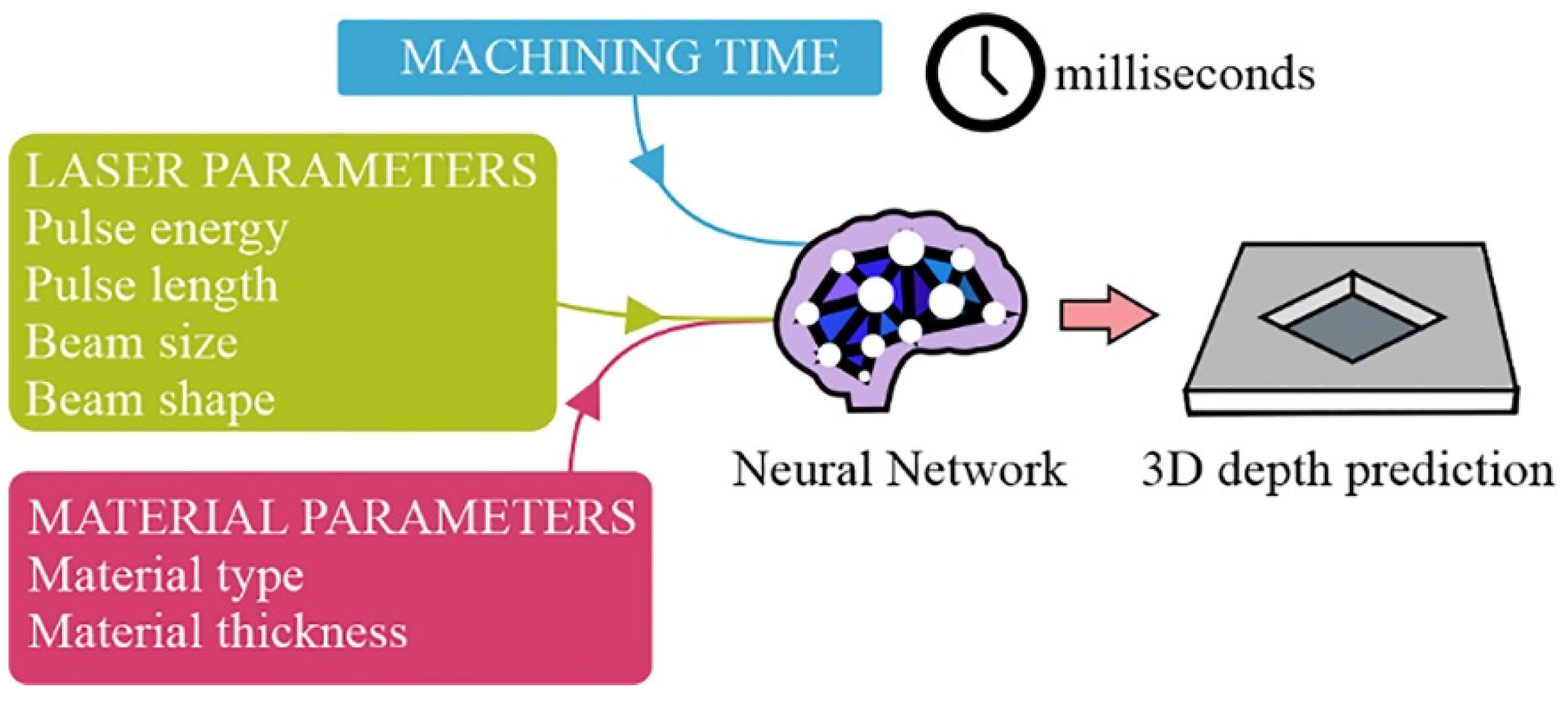 Preprints 119675 g004