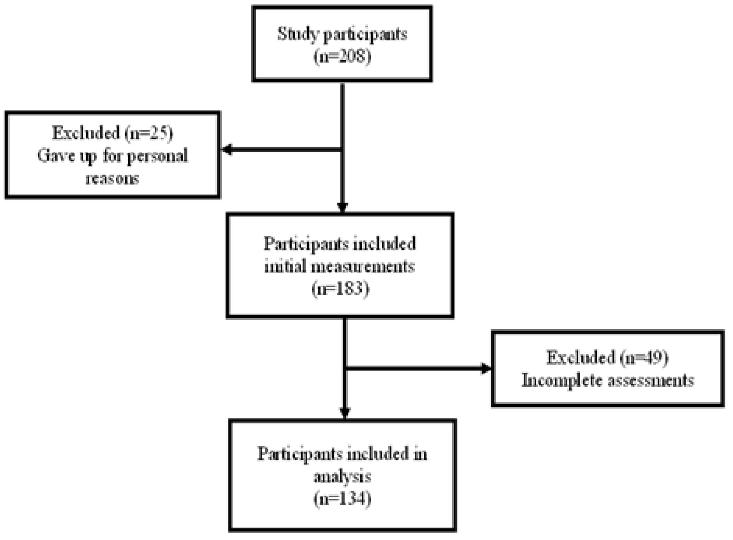 Preprints 77518 g001