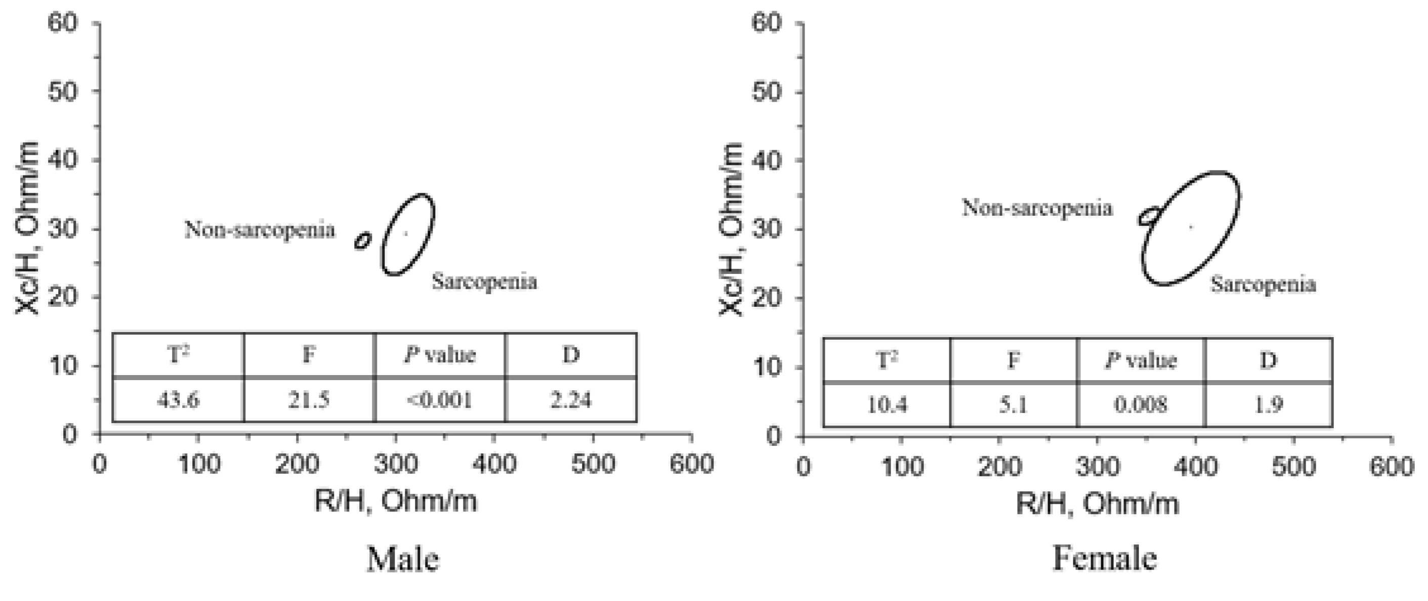 Preprints 77518 g002