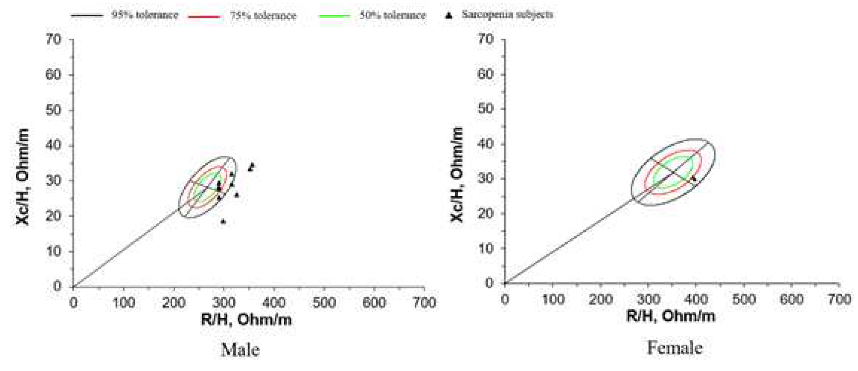 Preprints 77518 g003