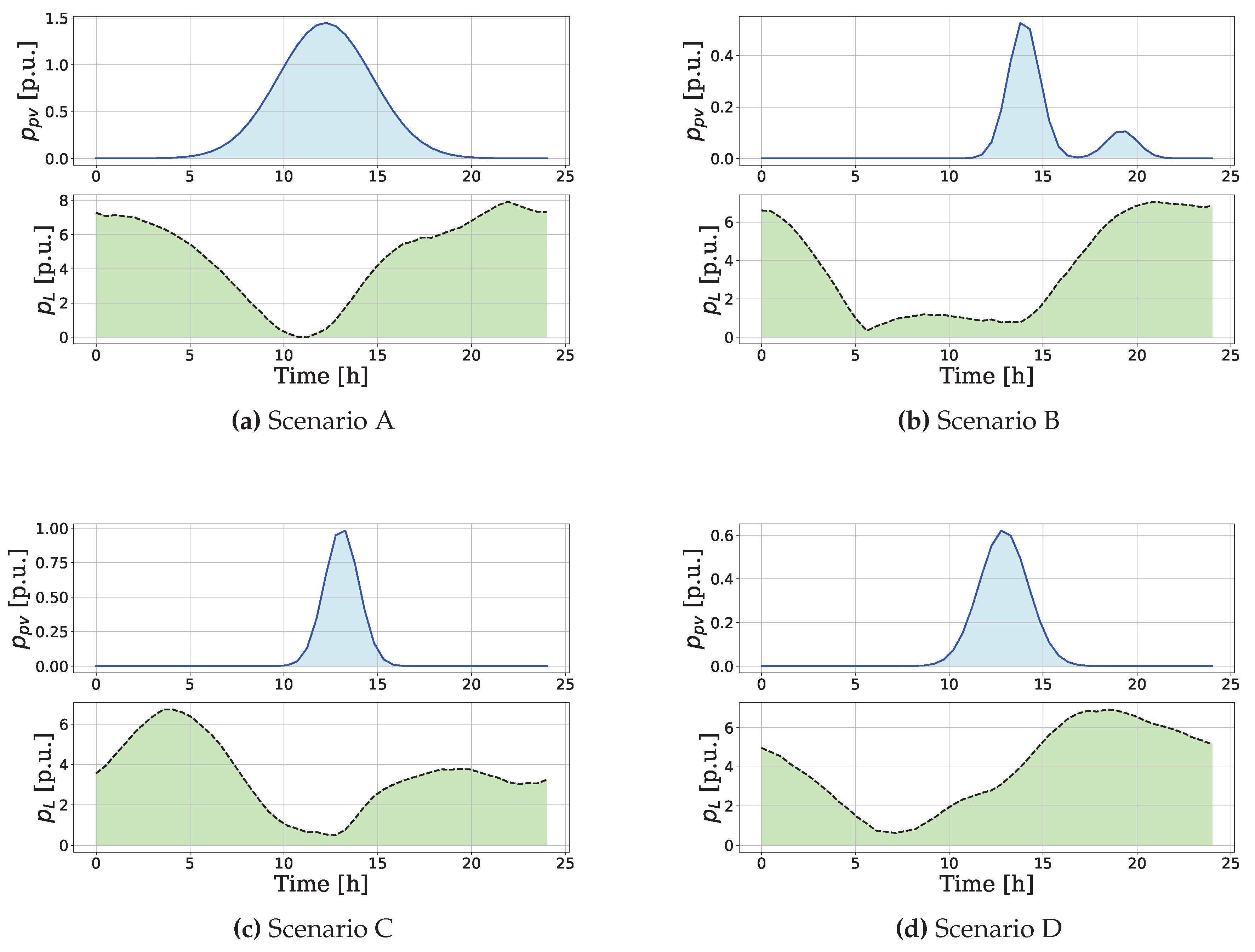 Preprints 120739 g004