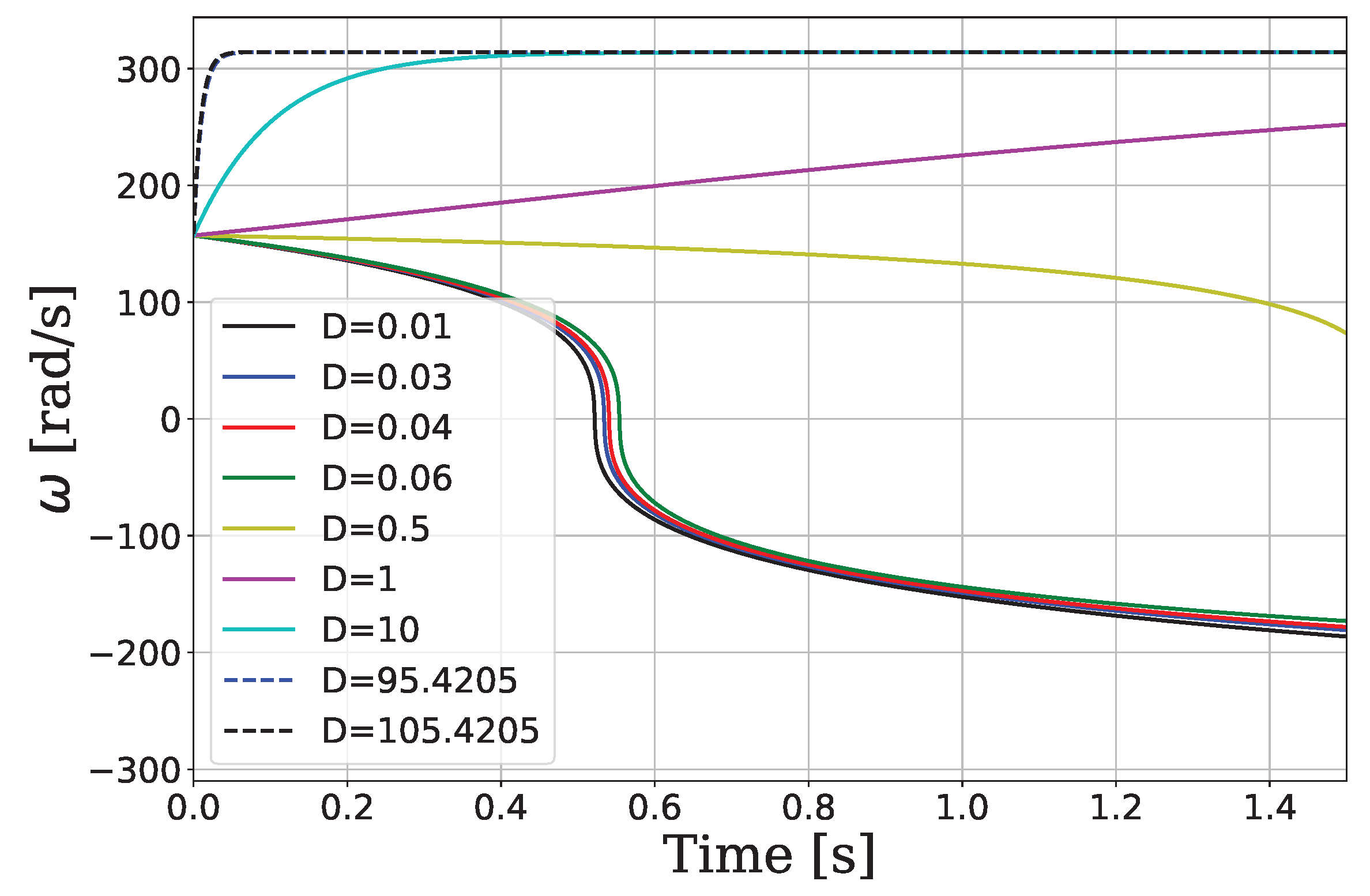 Preprints 120739 g006