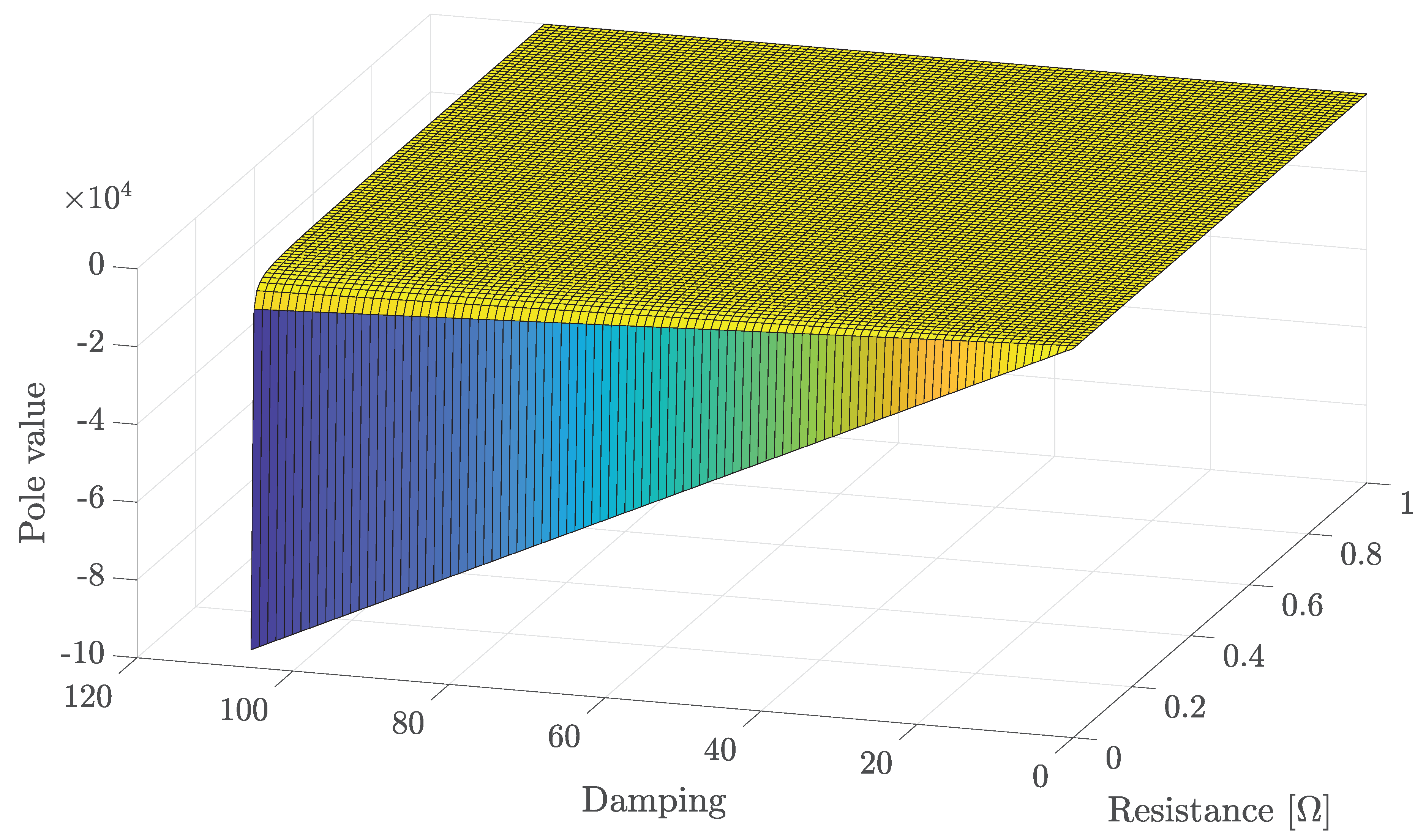 Preprints 120739 g007