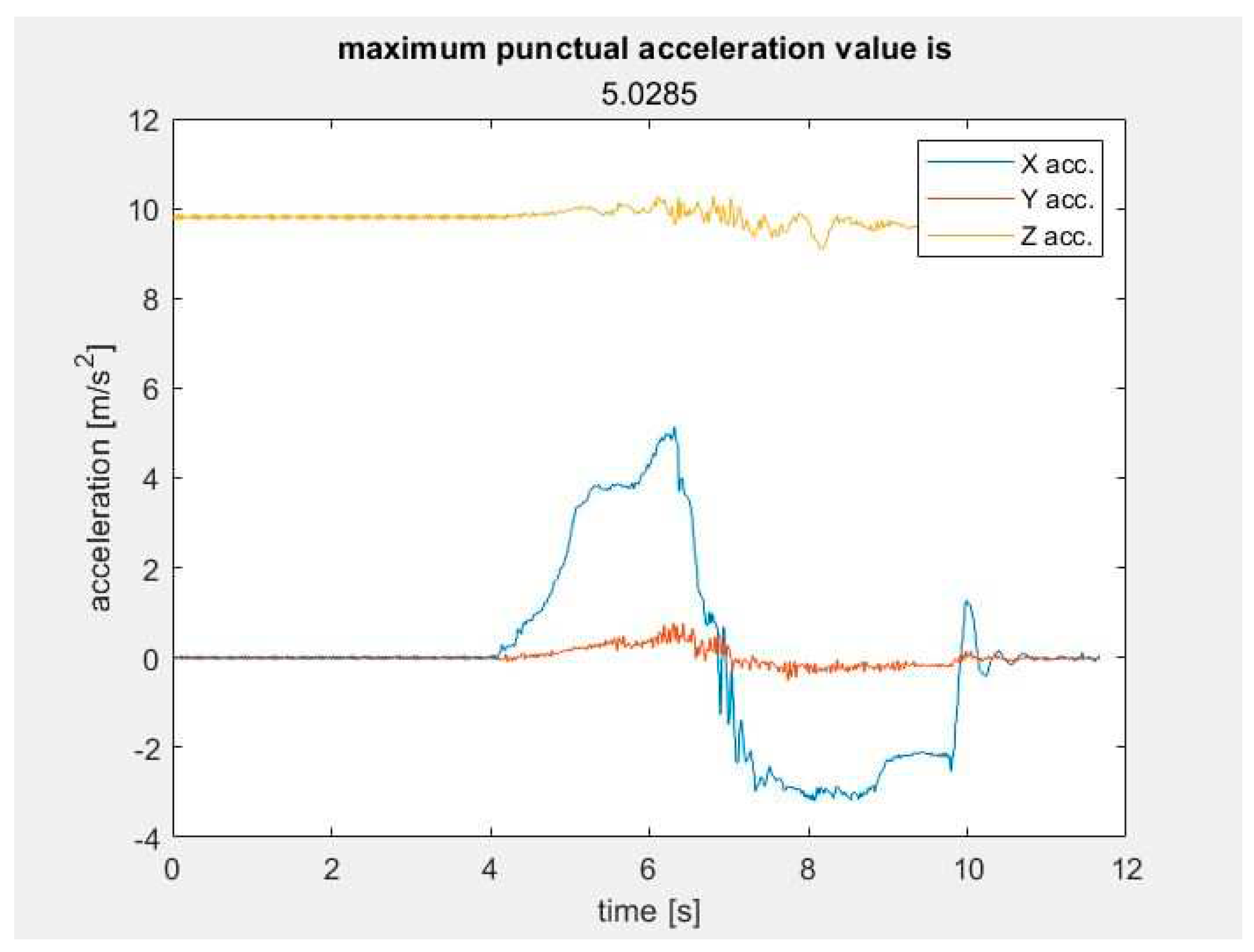 Preprints 90611 g010