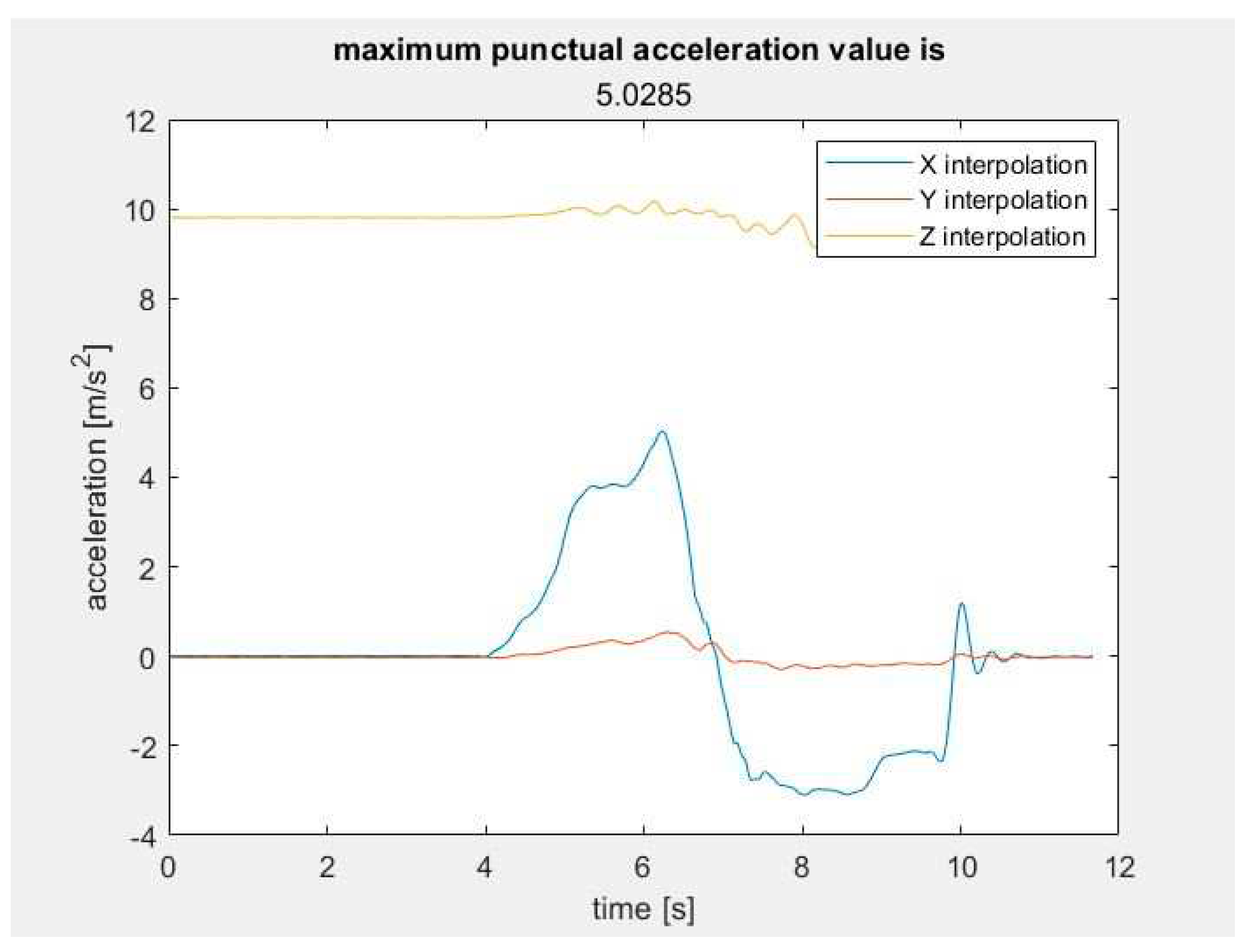 Preprints 90611 g011