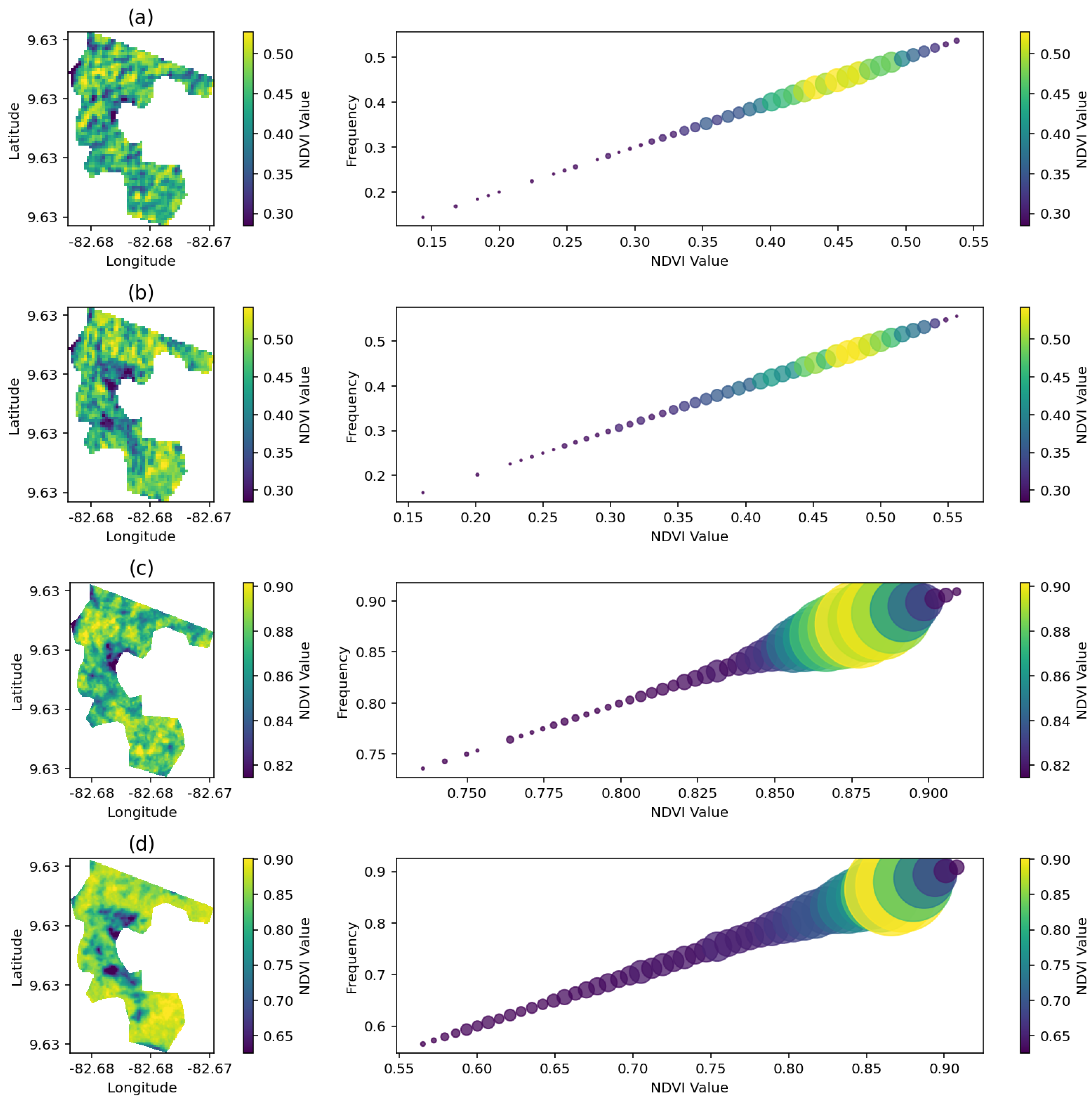 Preprints 120024 g002