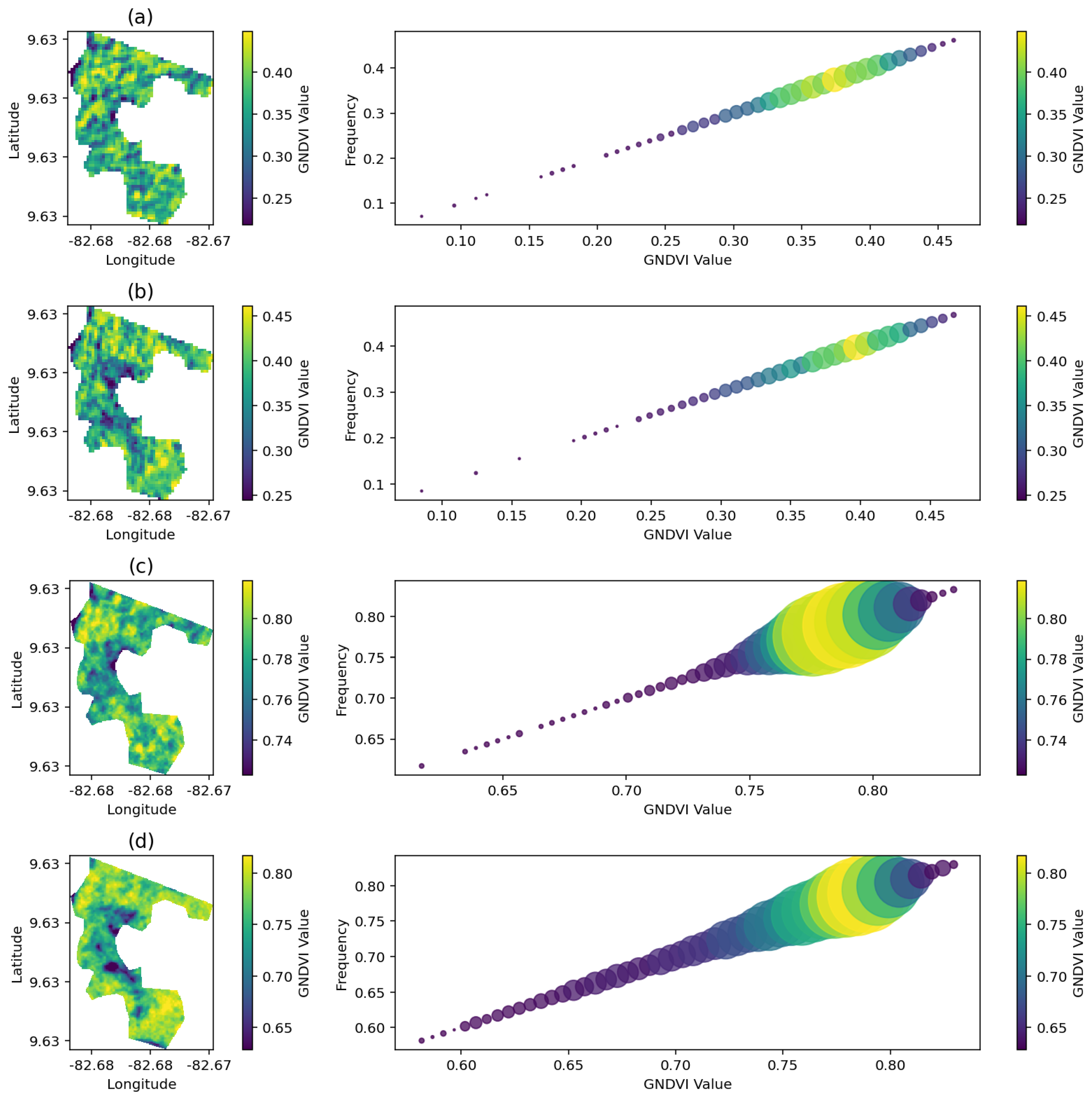 Preprints 120024 g003