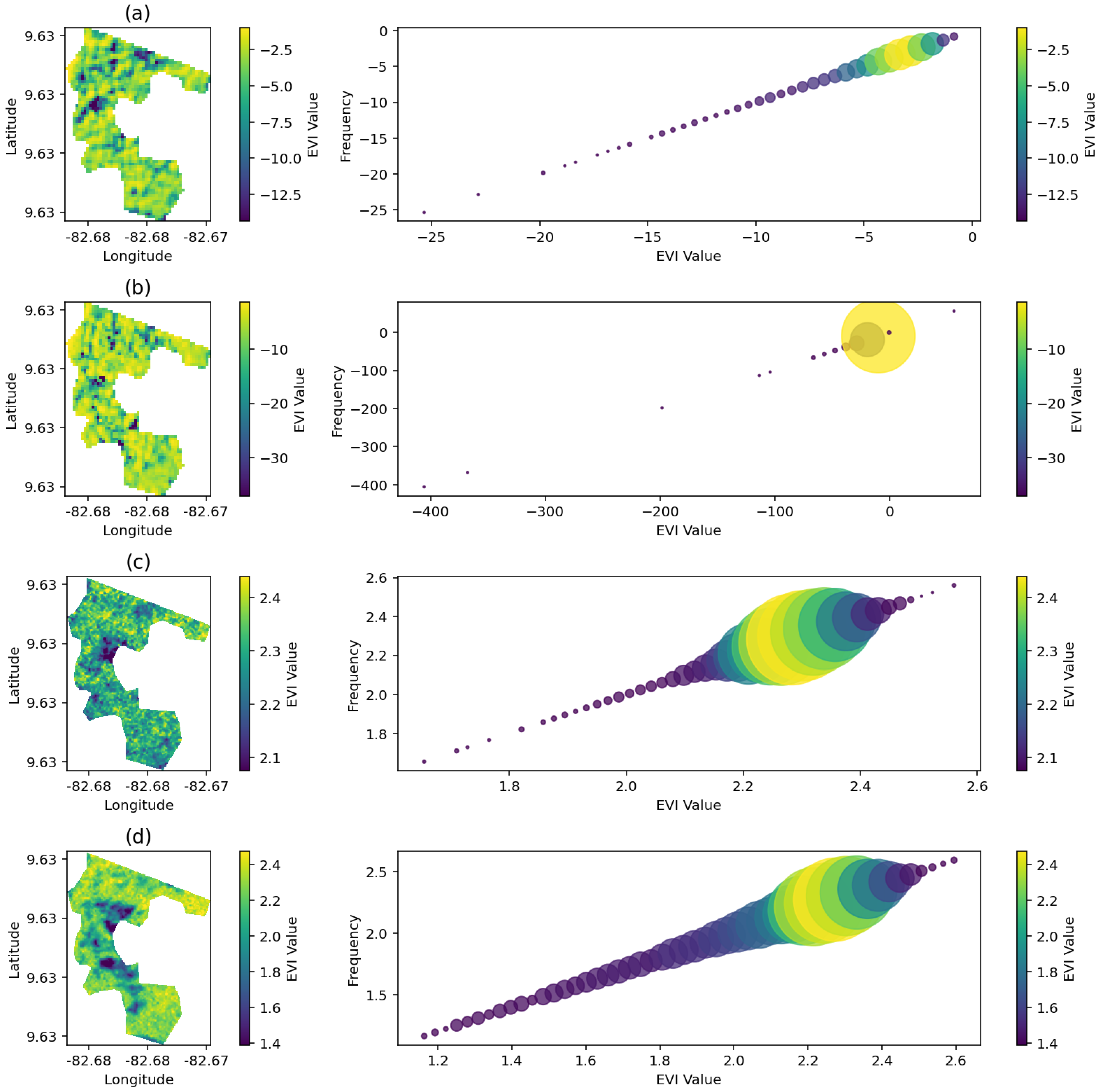 Preprints 120024 g004