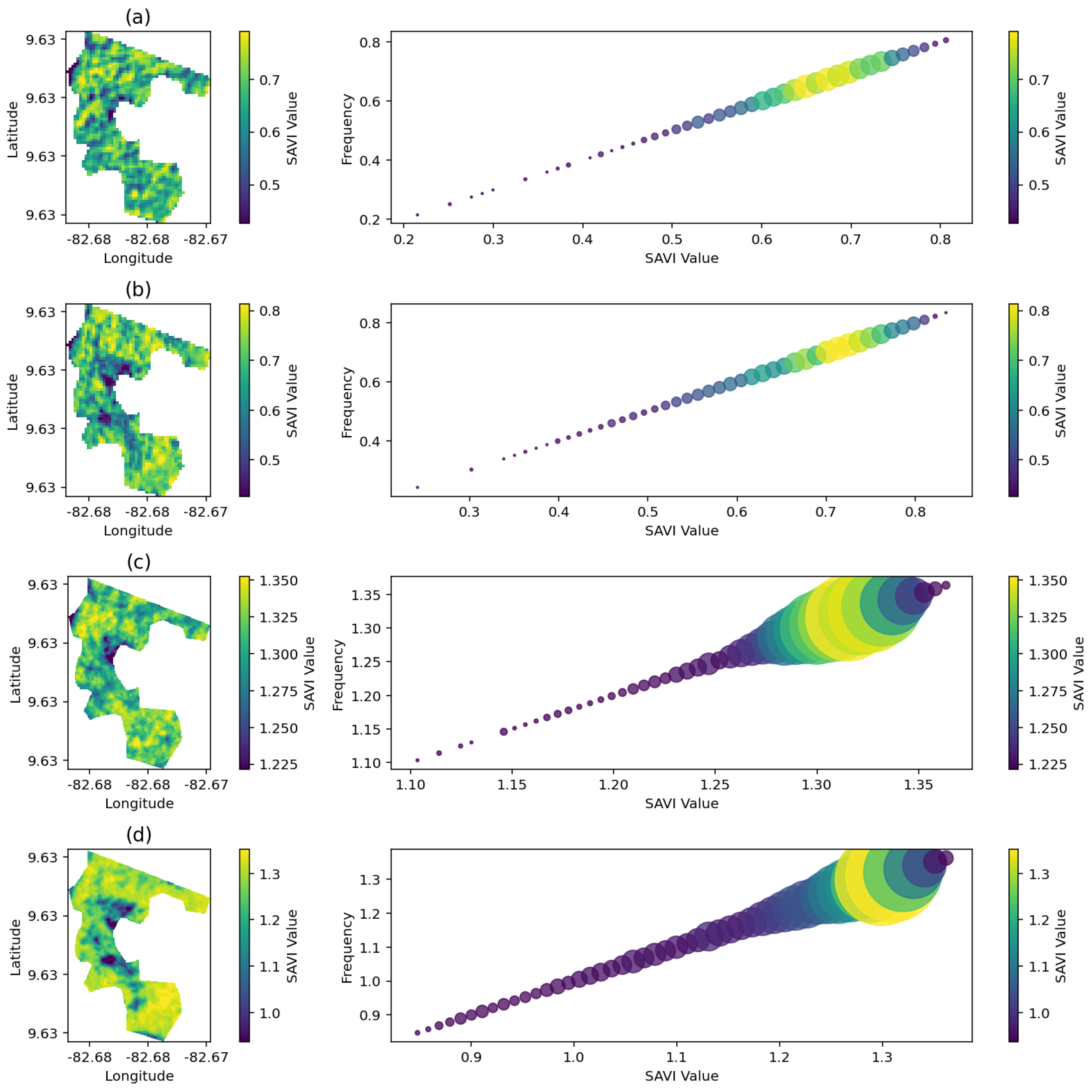 Preprints 120024 g005