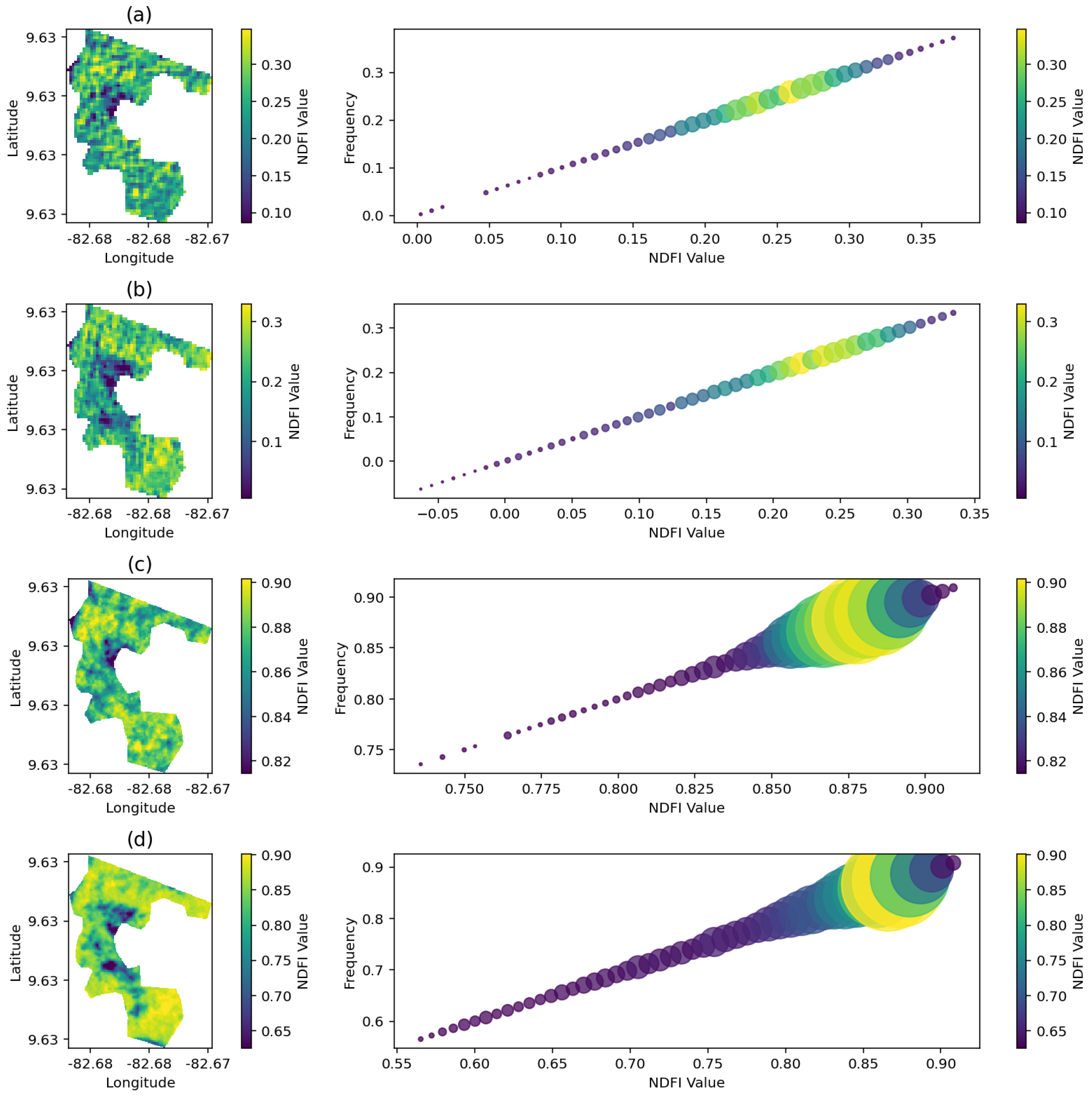 Preprints 120024 g006