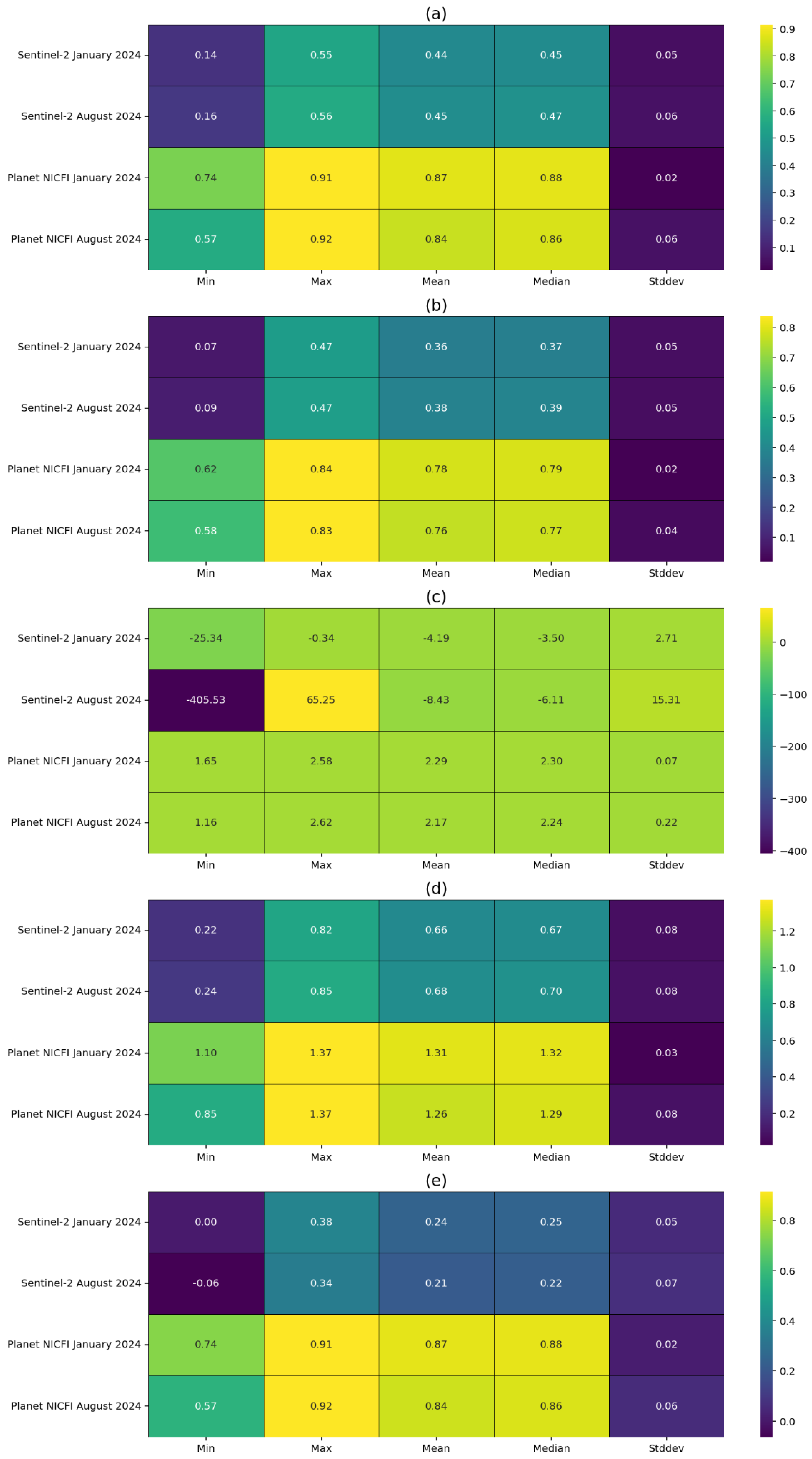 Preprints 120024 g007