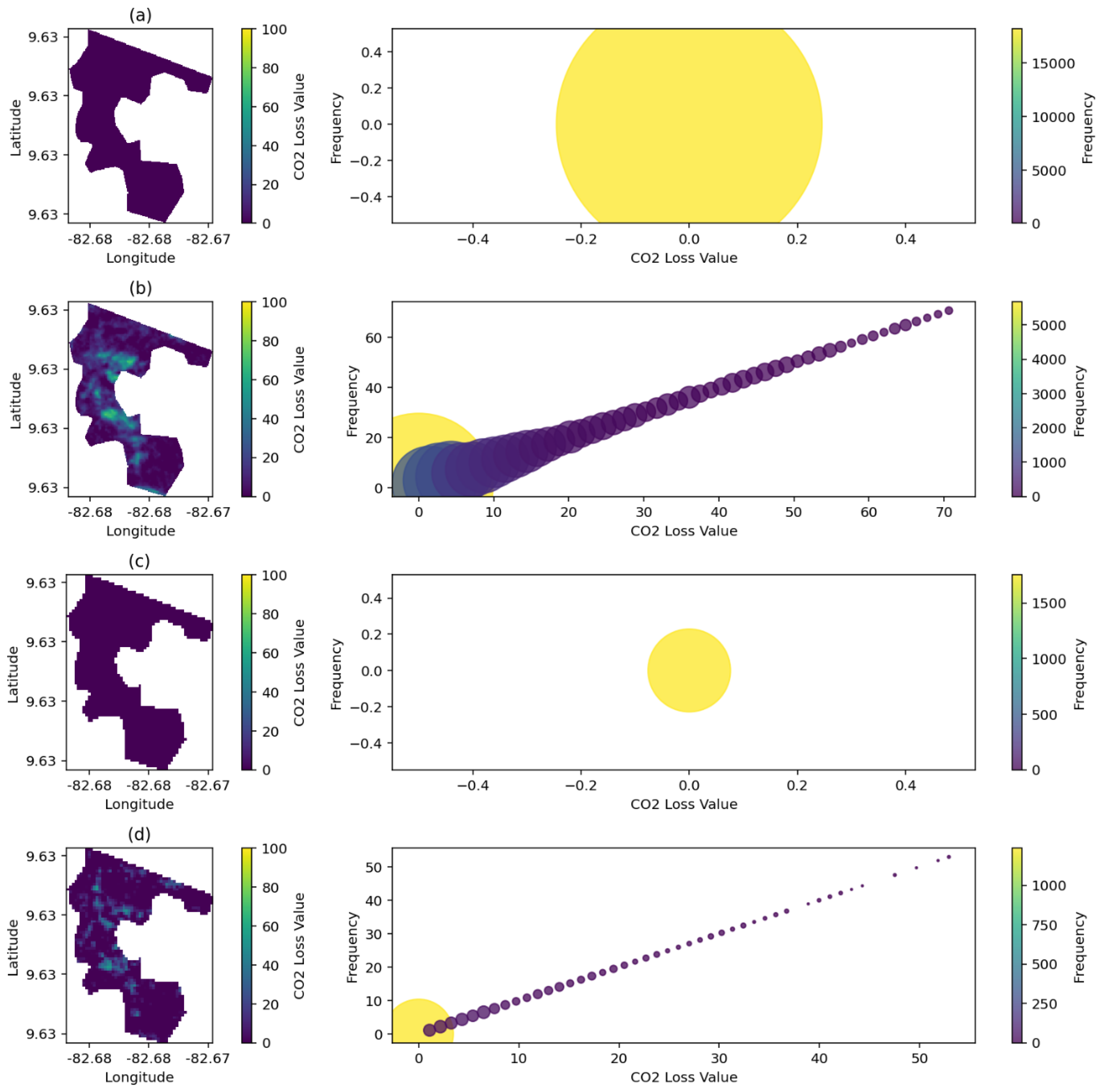 Preprints 120024 g009