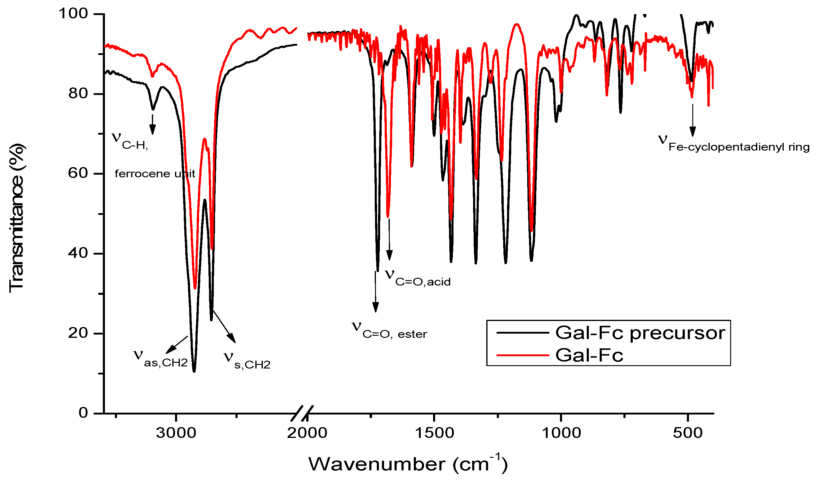 Preprints 92488 g002