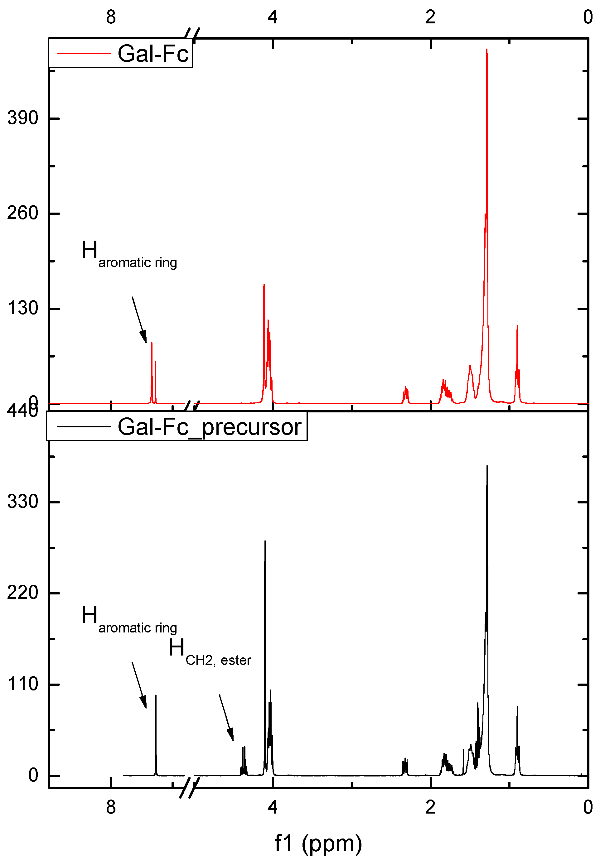 Preprints 92488 g003