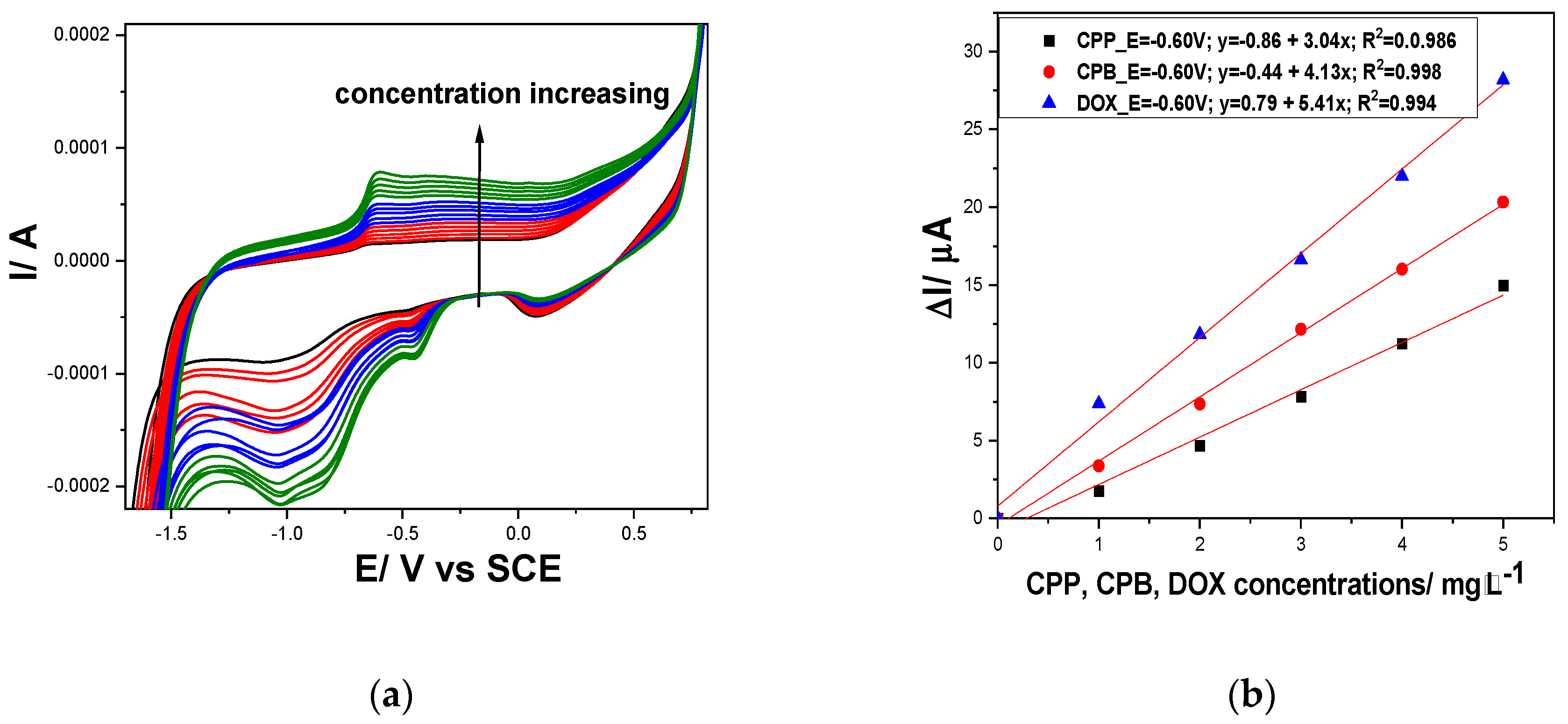 Preprints 92488 g005