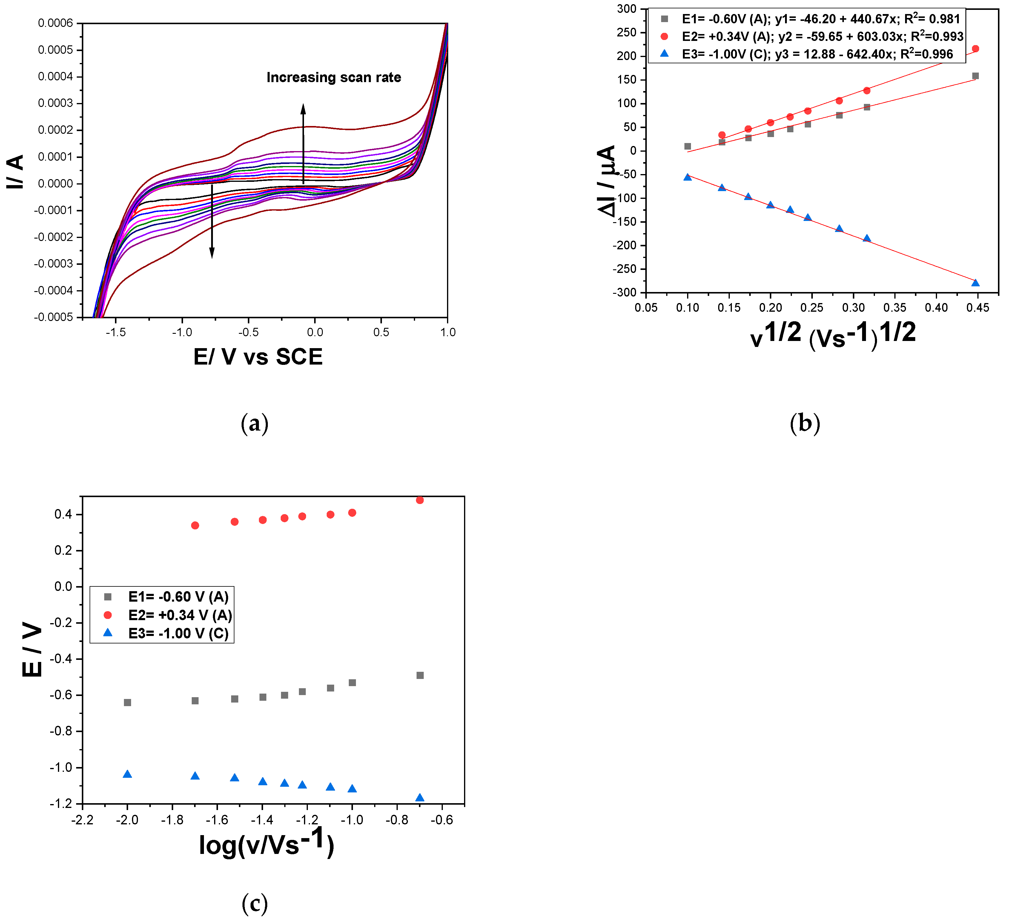 Preprints 92488 g007