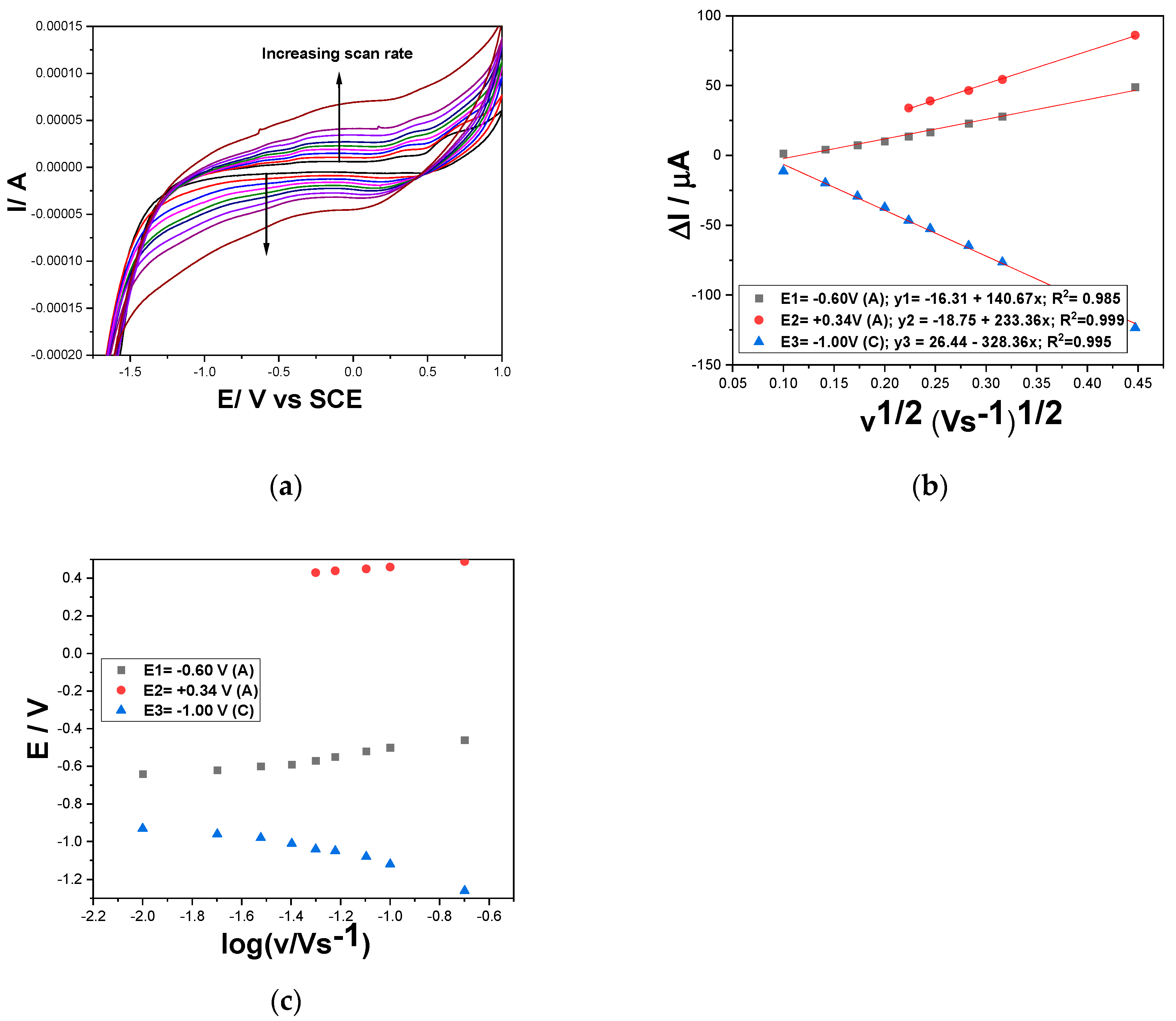 Preprints 92488 g008