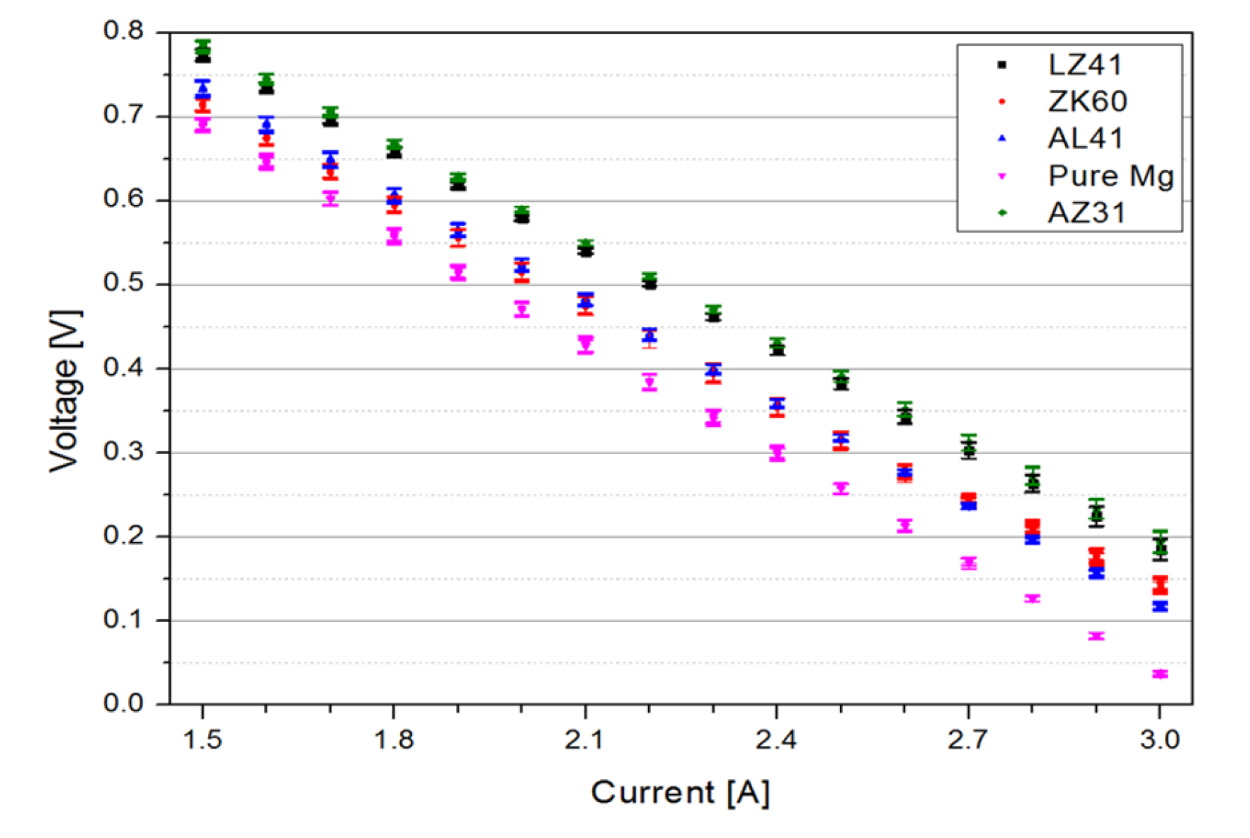 Preprints 121288 g003