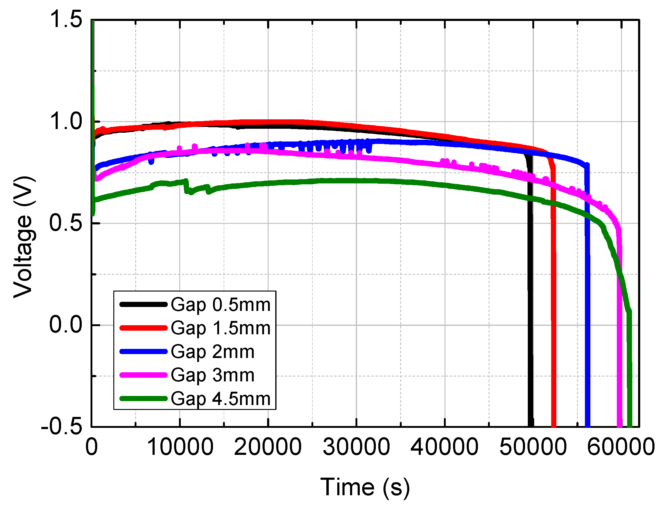 Preprints 121288 g005