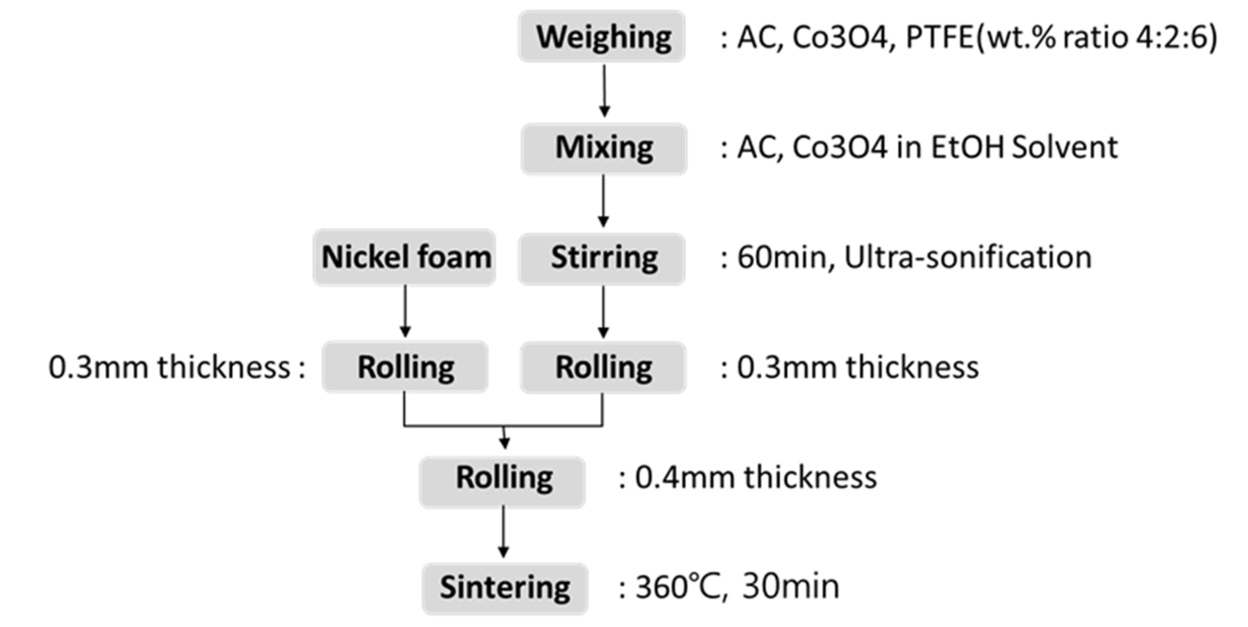 Preprints 121288 g007